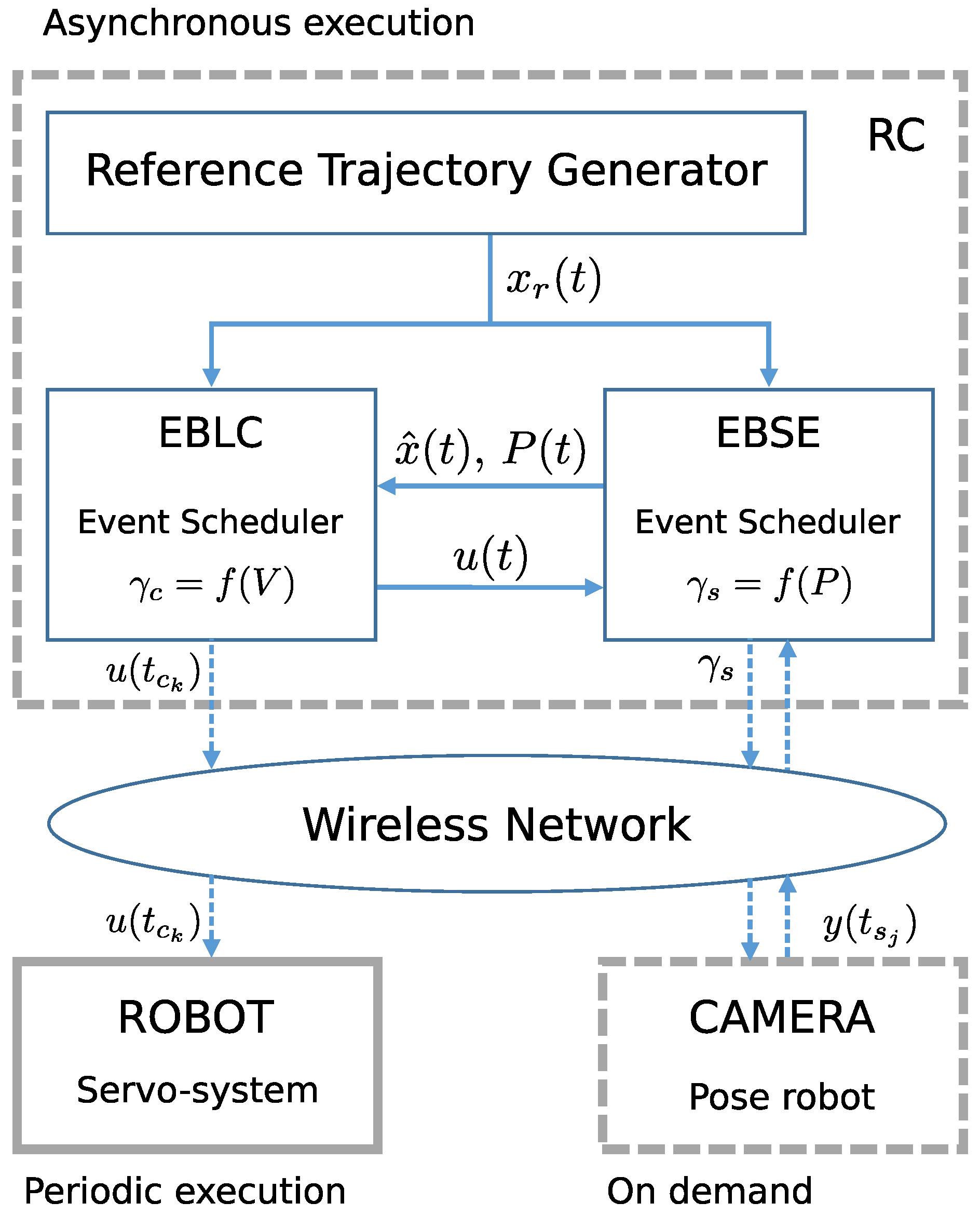 Sensors 17 02034 g002