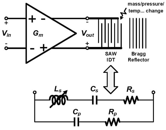 CS-201 Lab 2 Note: Read and follow all instructions