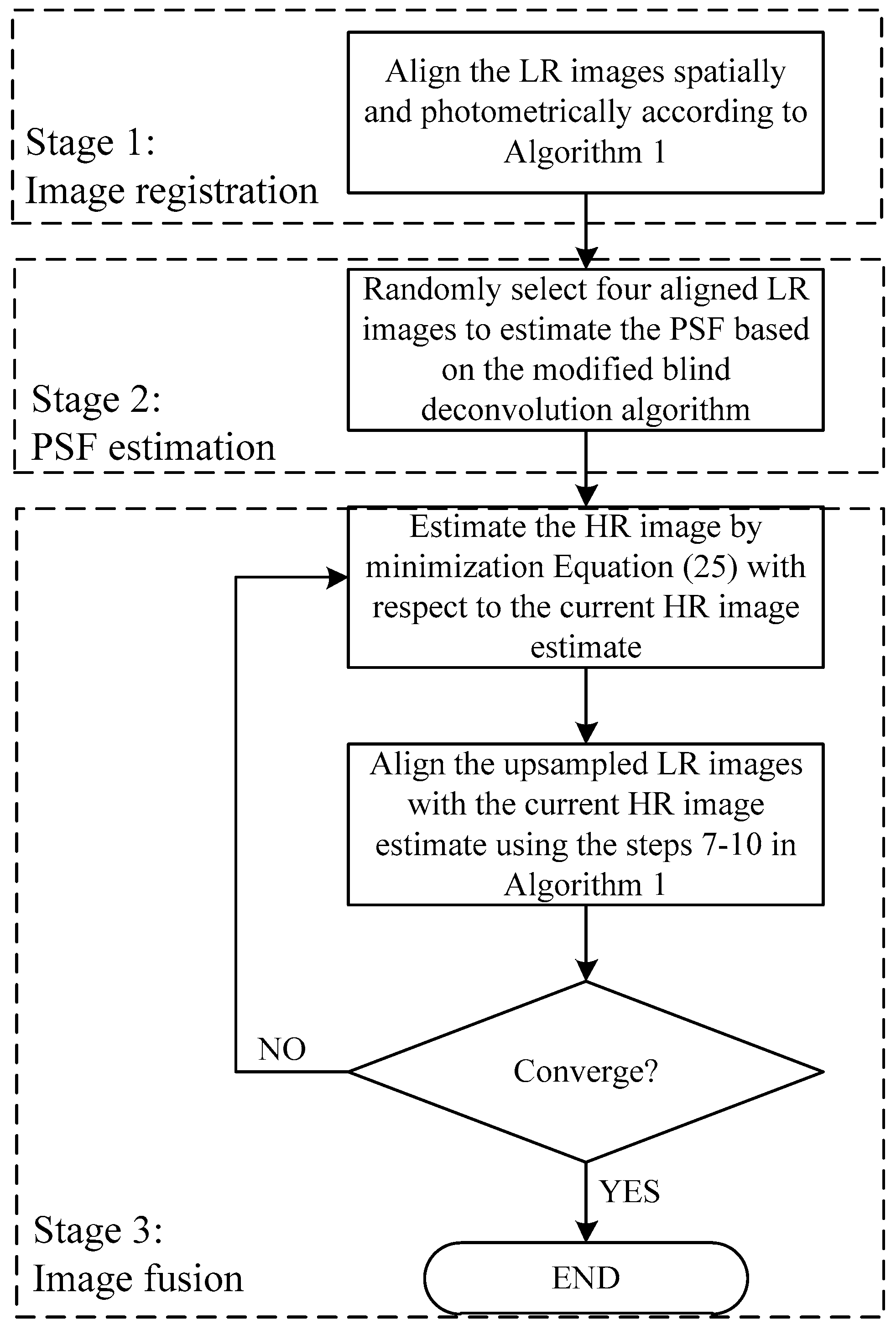 Sensors 17 02142 g001