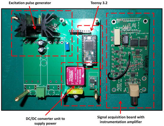 Sensors | Special Issue : Magnetic Sensors and Their Applications