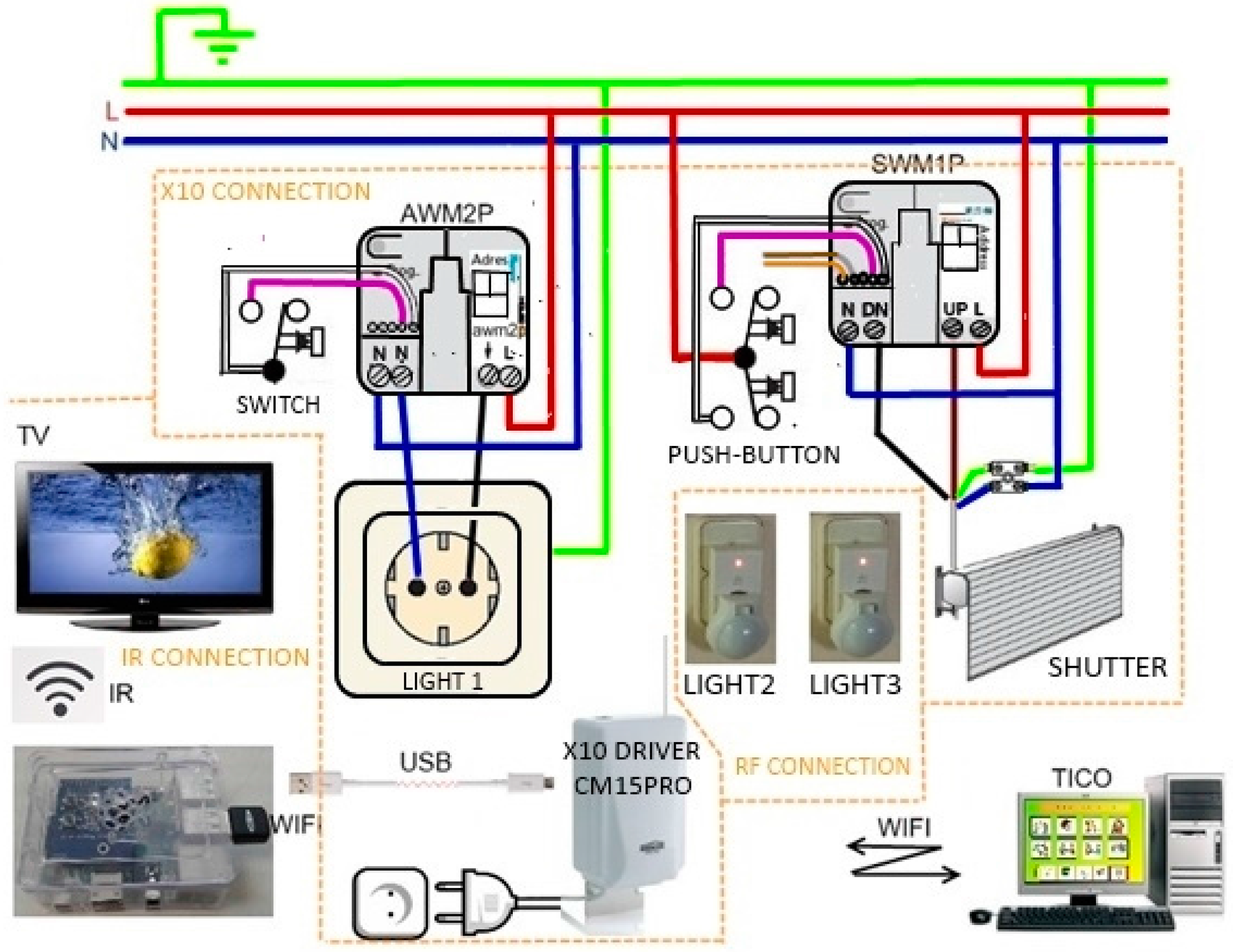 Sensors Free Full Text Aal Platform With A De Facto Standard Communication Interface Tico Training In Home Control In Special Education