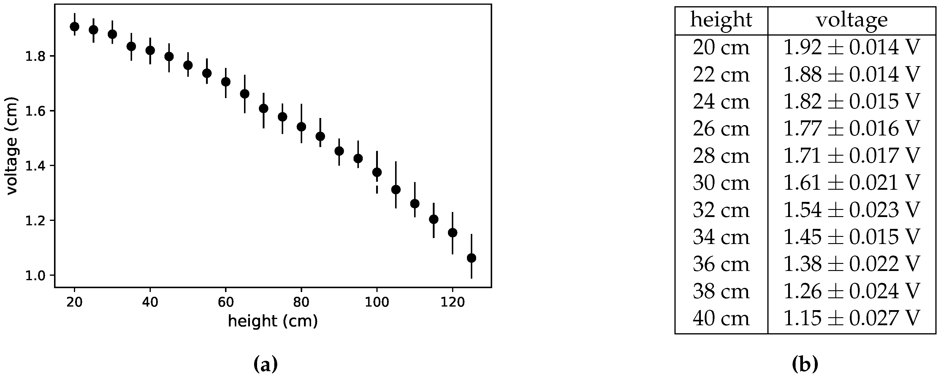 Sensors 17 02321 g002