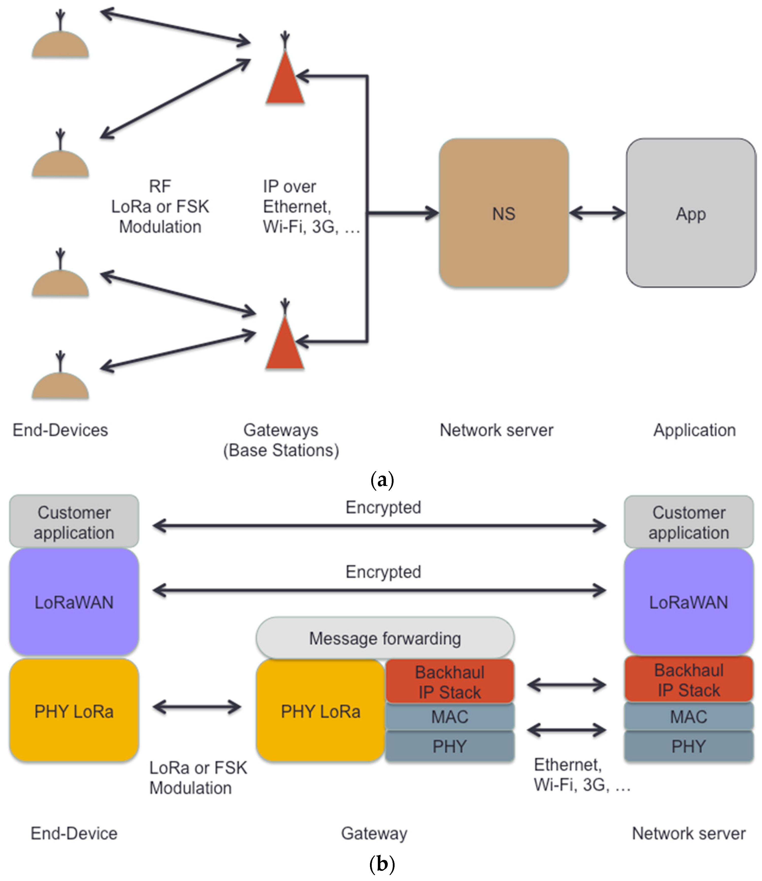 https://www.mdpi.com/sensors/sensors-17-02364/article_deploy/html/images/sensors-17-02364-g001.png