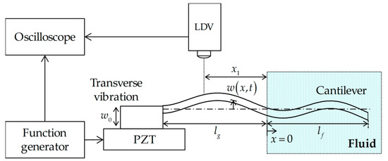 Sensors November 2017 Browse Articles