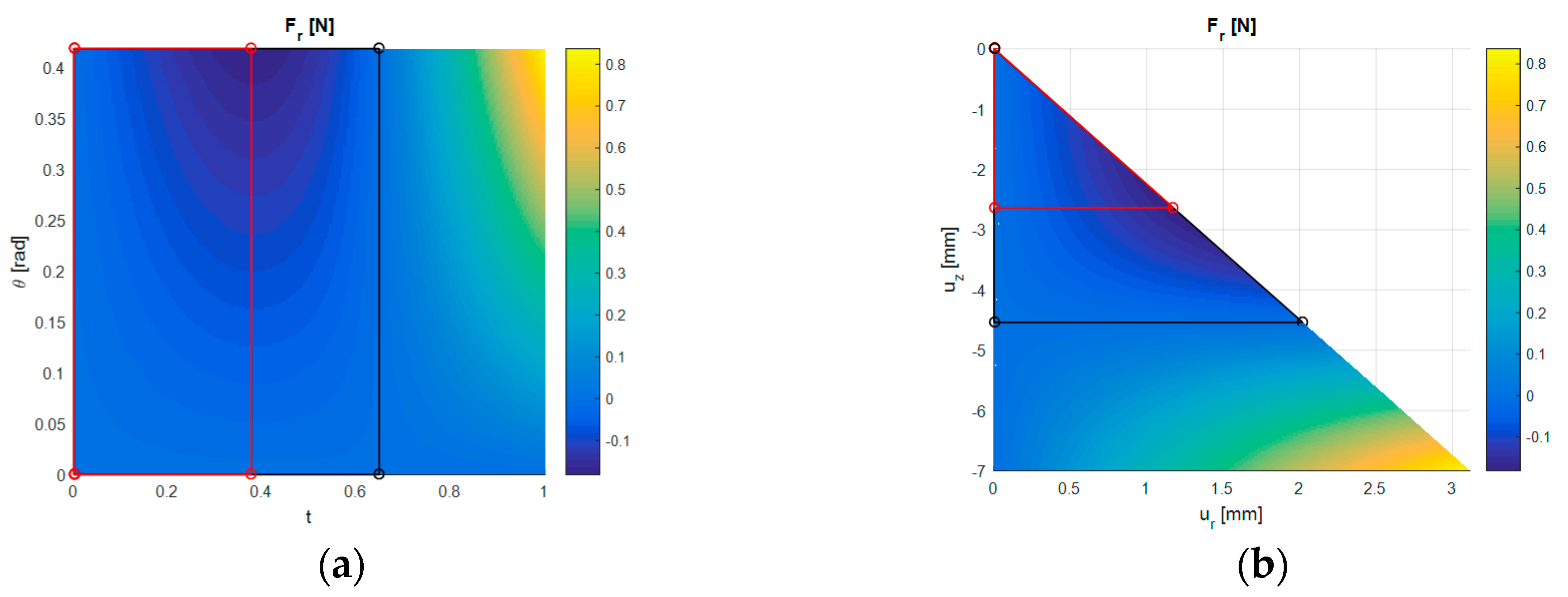 Sensors 17 02539 g005