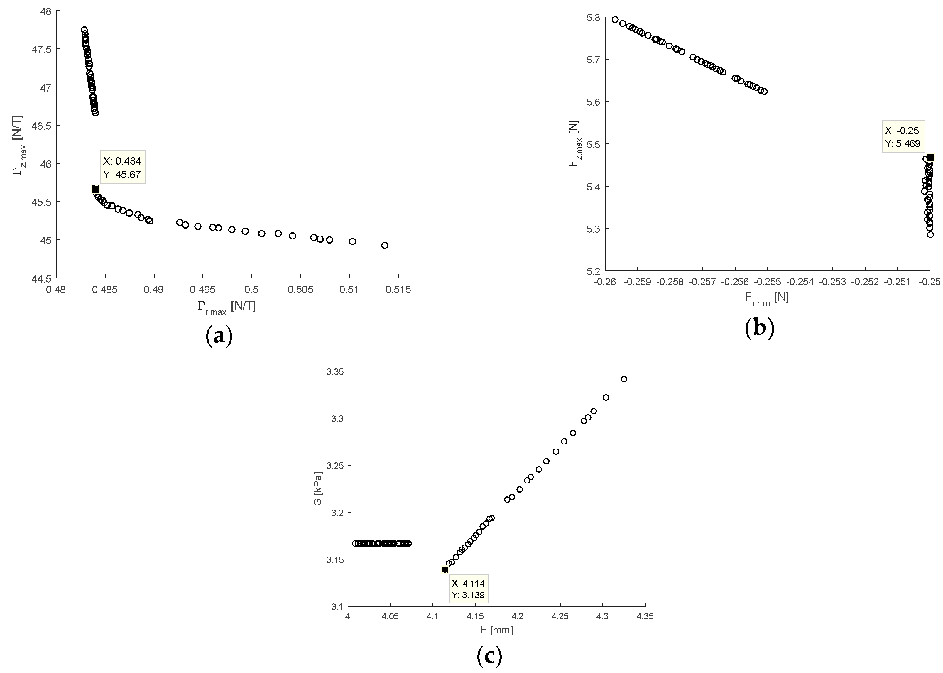 Sensors 17 02539 g010