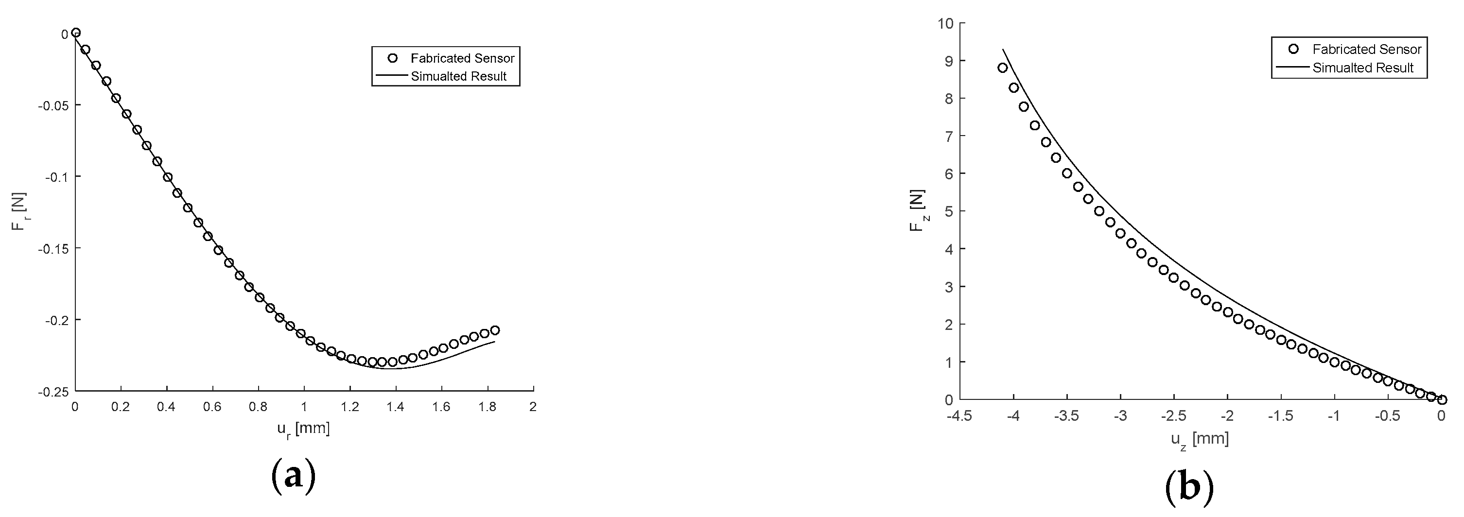 Sensors 17 02539 g012