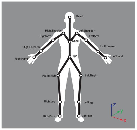 Partial-animation example. The user outlines the first frame of a