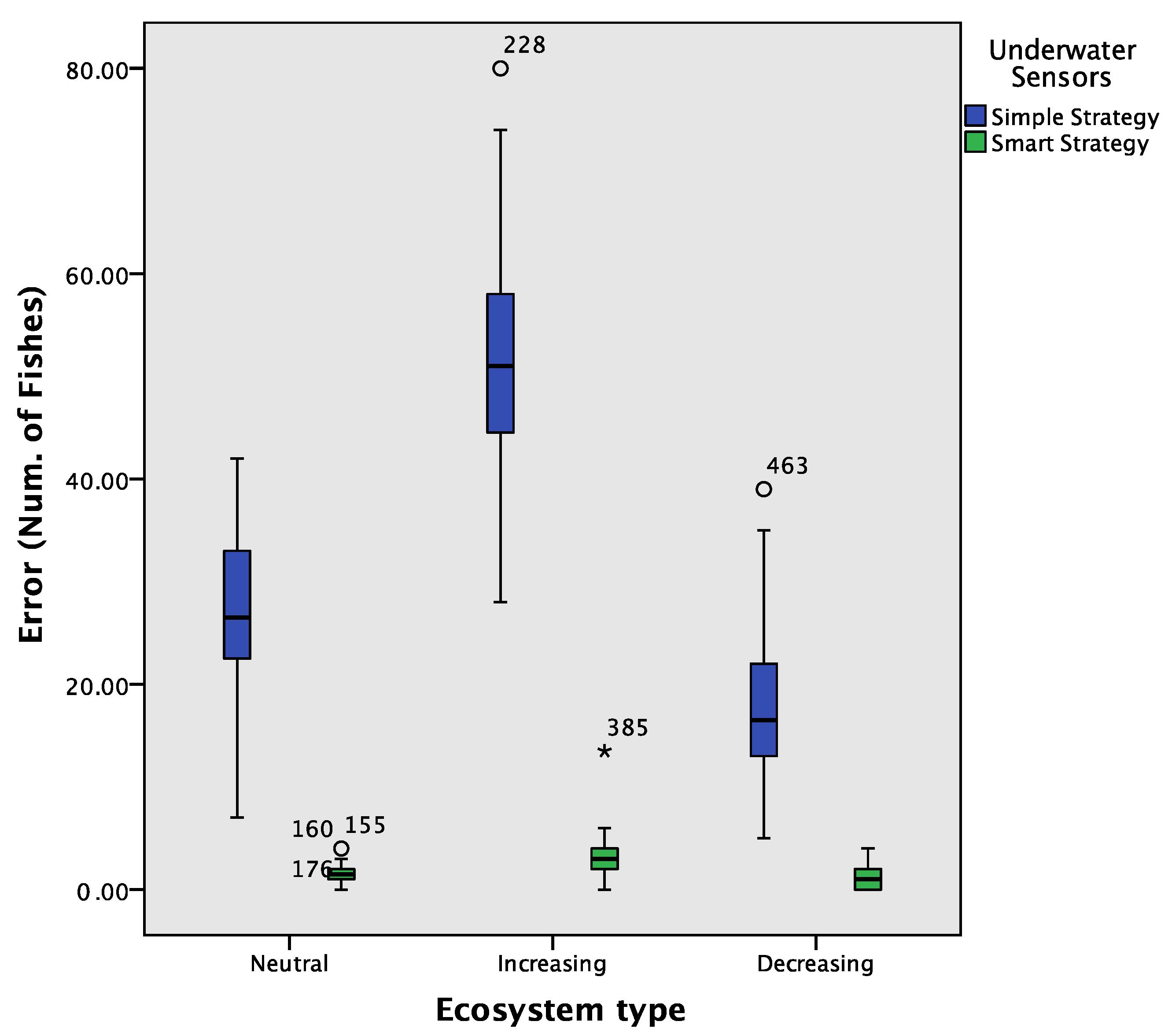 Sensors 17 02606 g008