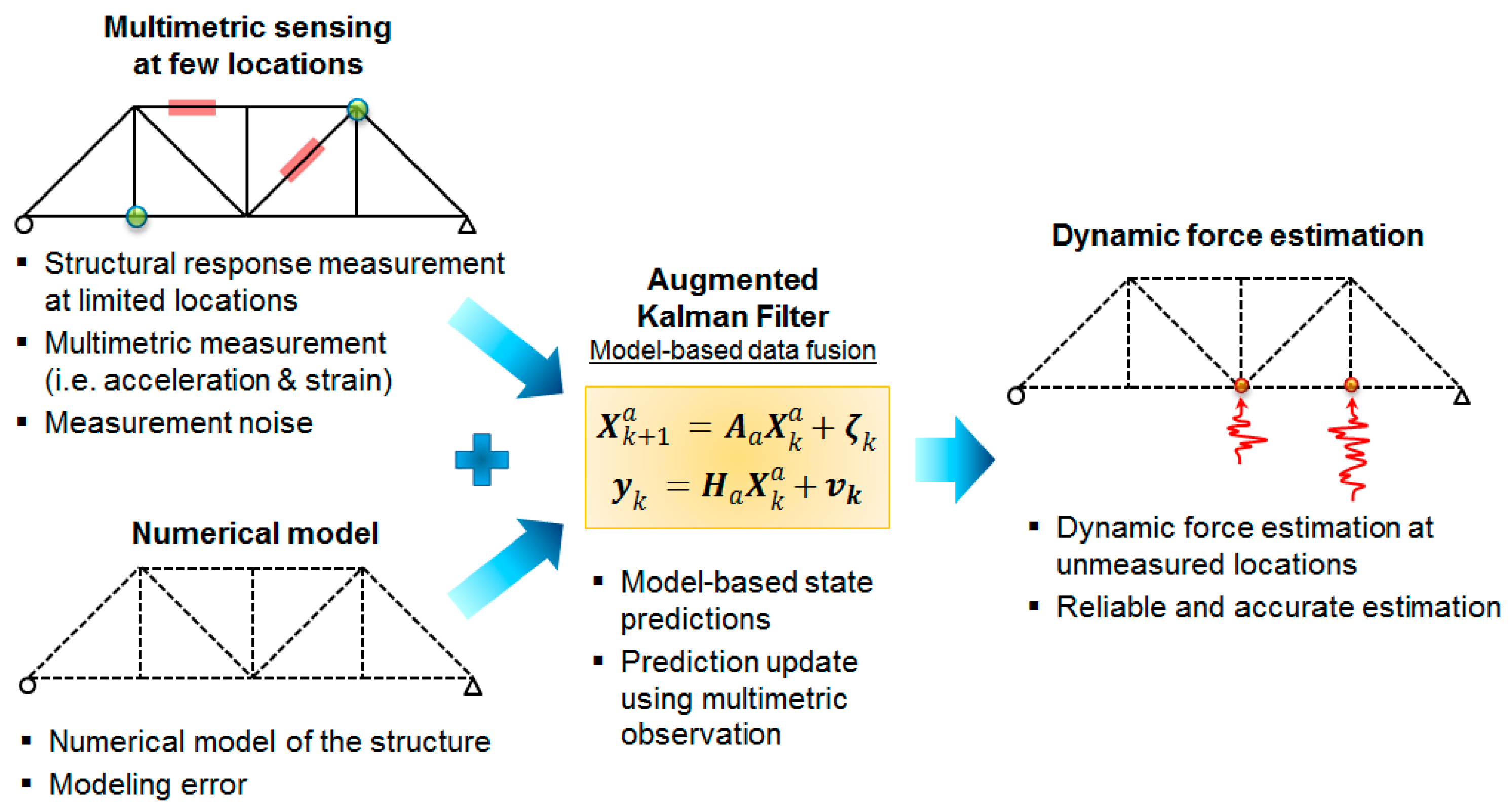 Multimetric на русском. Advanced structures теория. Heterogeneous cloud. The Theory of Fusion Systems.