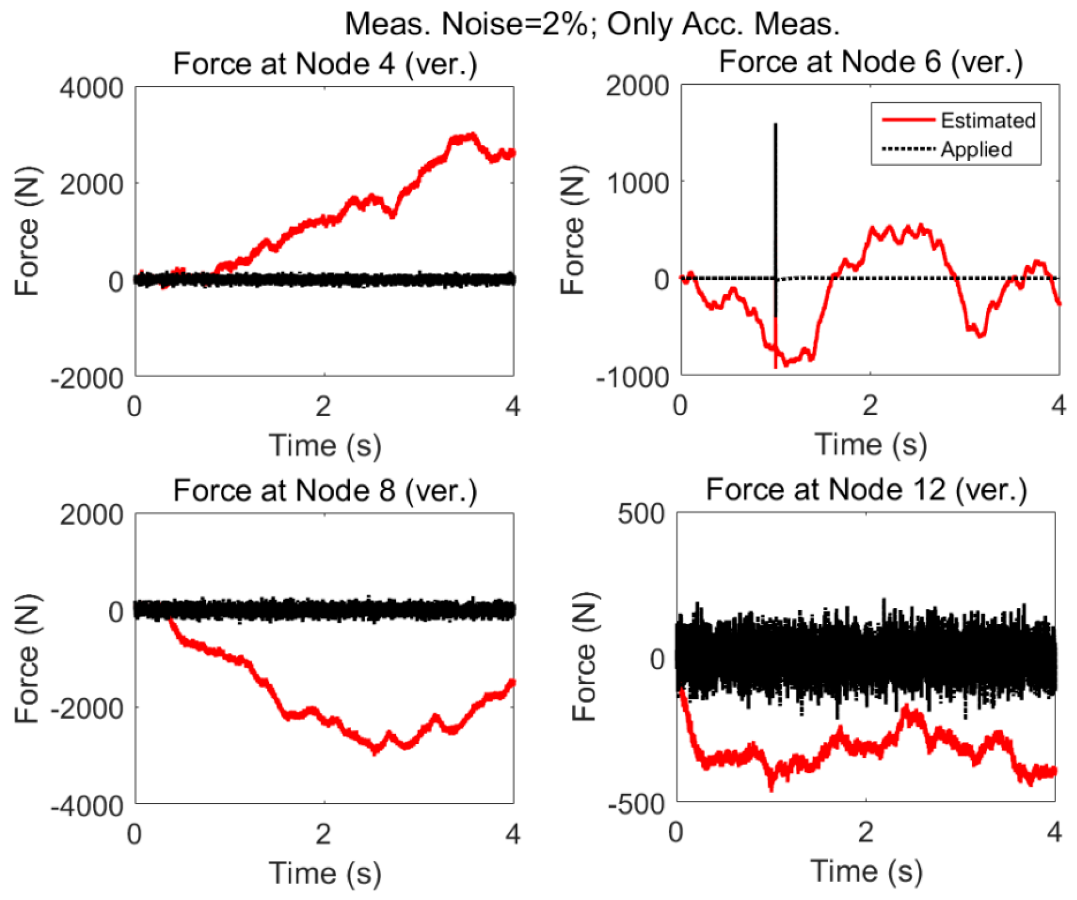 Sensors 17 02656 g010