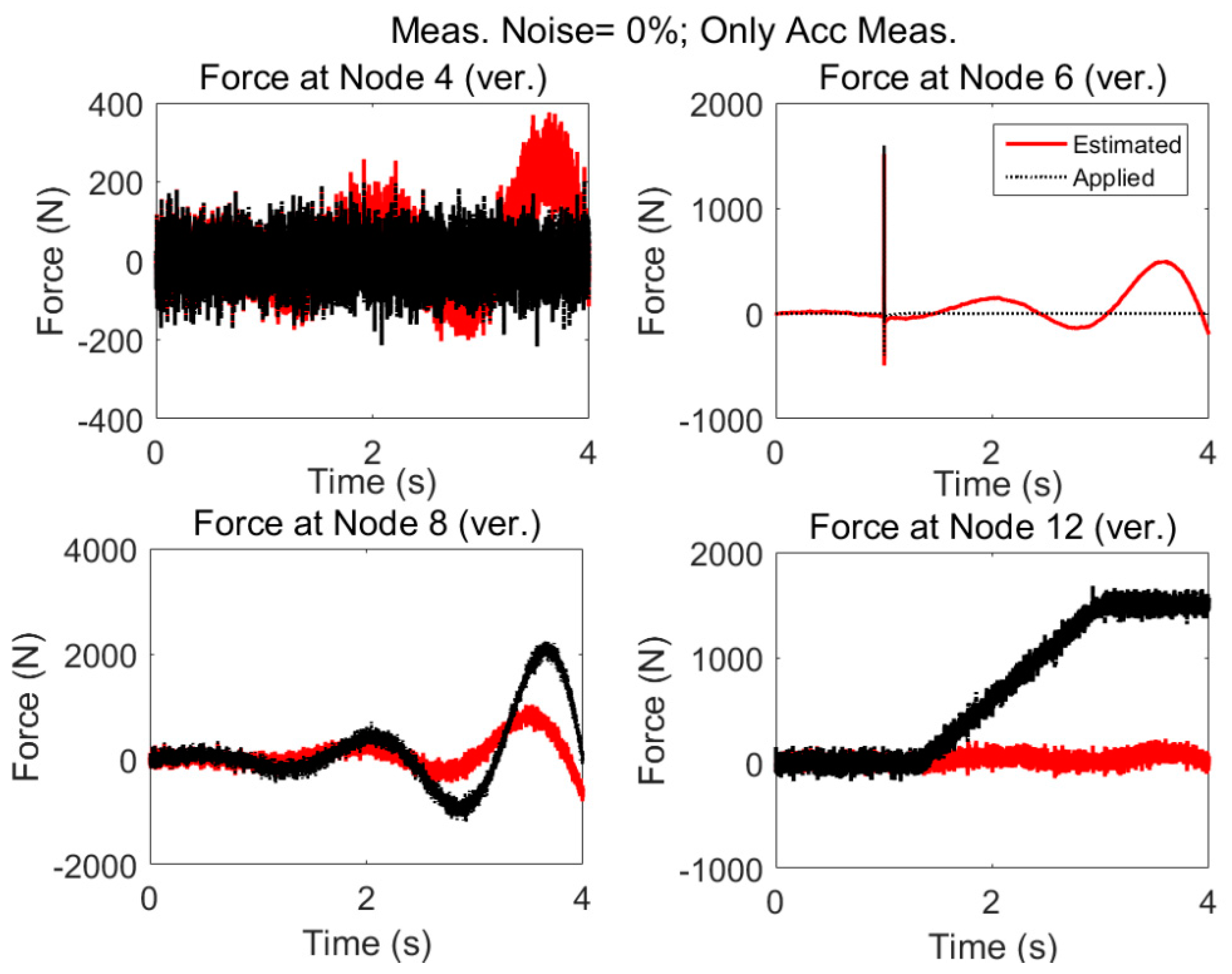 Sensors 17 02656 g011