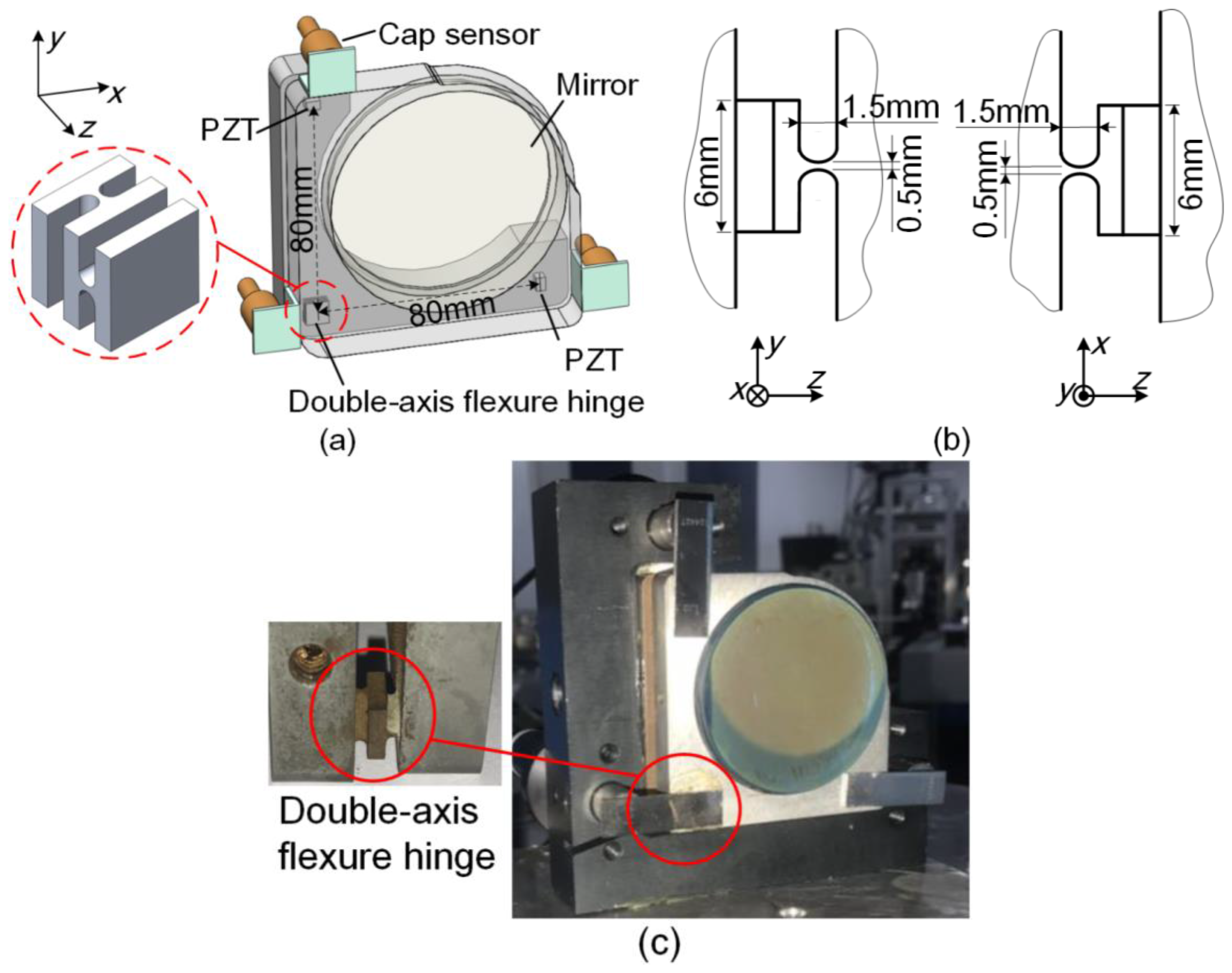Sensors | Free Full-Text | Two-Dimensional Micro-/Nanoradian Angle Generator  with High Resolution and Repeatability Based on Piezo-Driven Double-Axis  Flexure Hinge and Three Capacitive Sensors