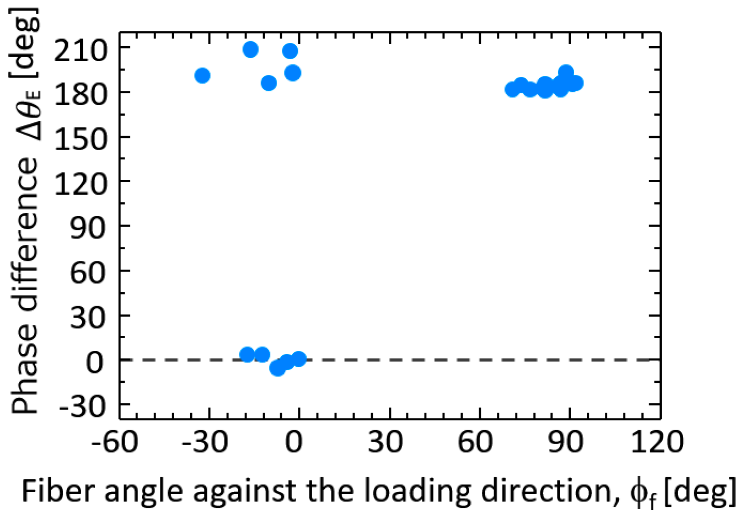 Sensors 17 02824 g006