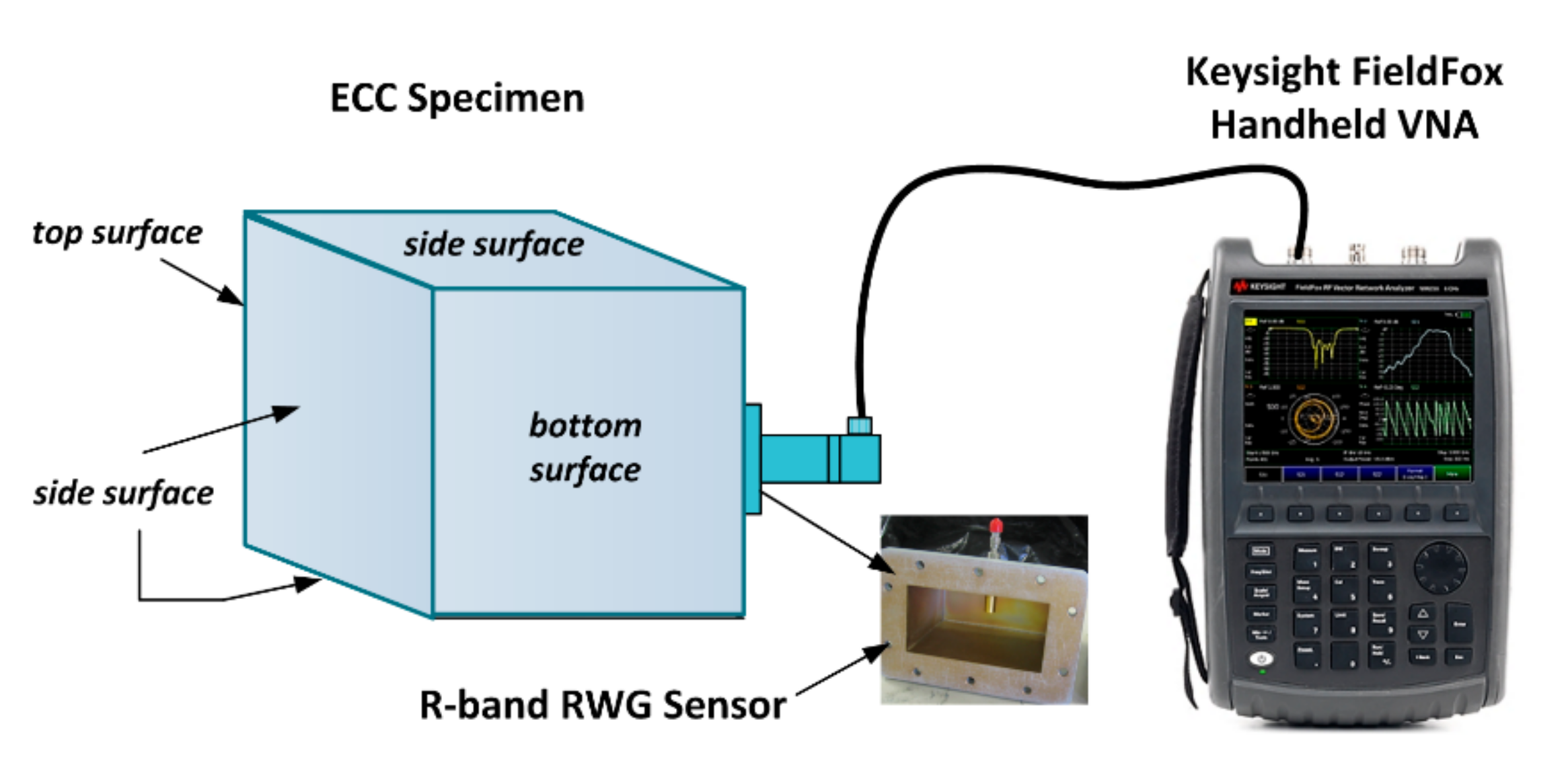 Sensors journal. Microwave measurements. Sensors Journal беспроводное оборудование геофизики. Non destructive Testing scheme. Микровейв дисплей.