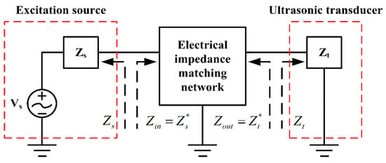 Acheter analyseur d'impédance de fréquence à ultrasons analyseur d'impédance  de transducteur à ultrasons en céramique piézoélectrique Produits à  vendre,Fournisseurs,Fabricants Altrasonic