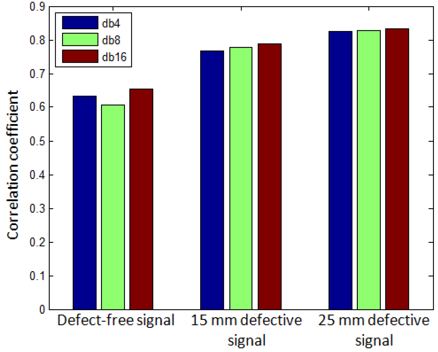 Sensors 17 02858 g007