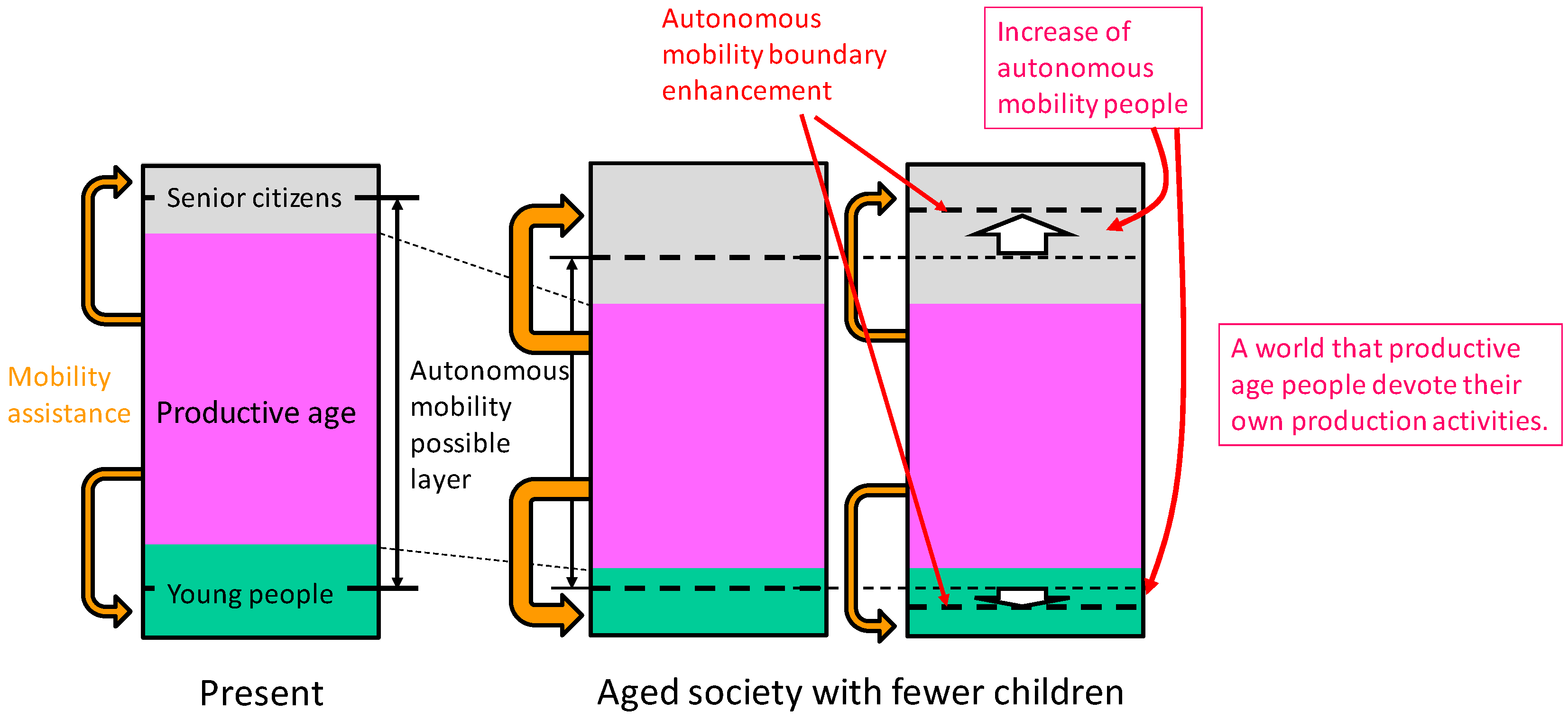 Sensors, Free Full-Text