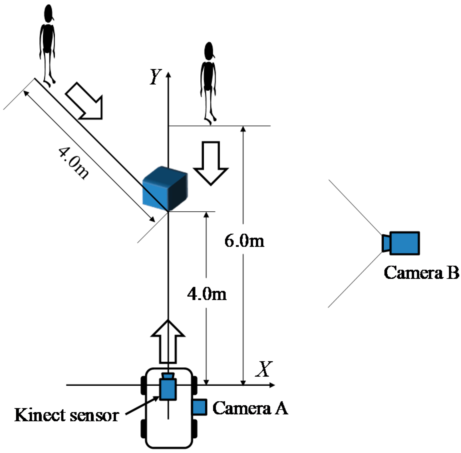Sensors | Free Full-Text | Hazardous Object Detection by Using Kinect  Sensor in a Handle-Type Electric Wheelchair