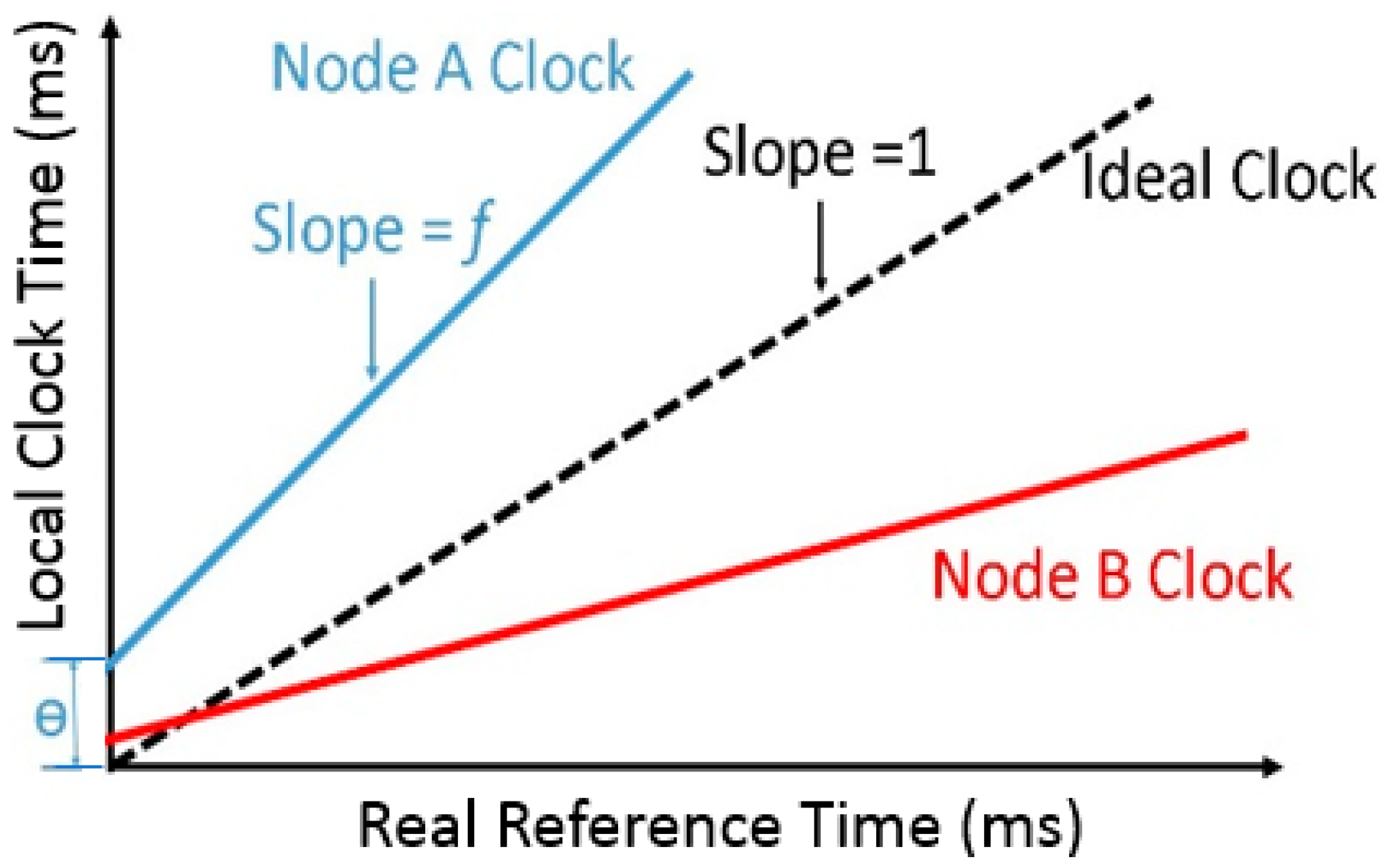 World Atomic Clock Sync For Mac