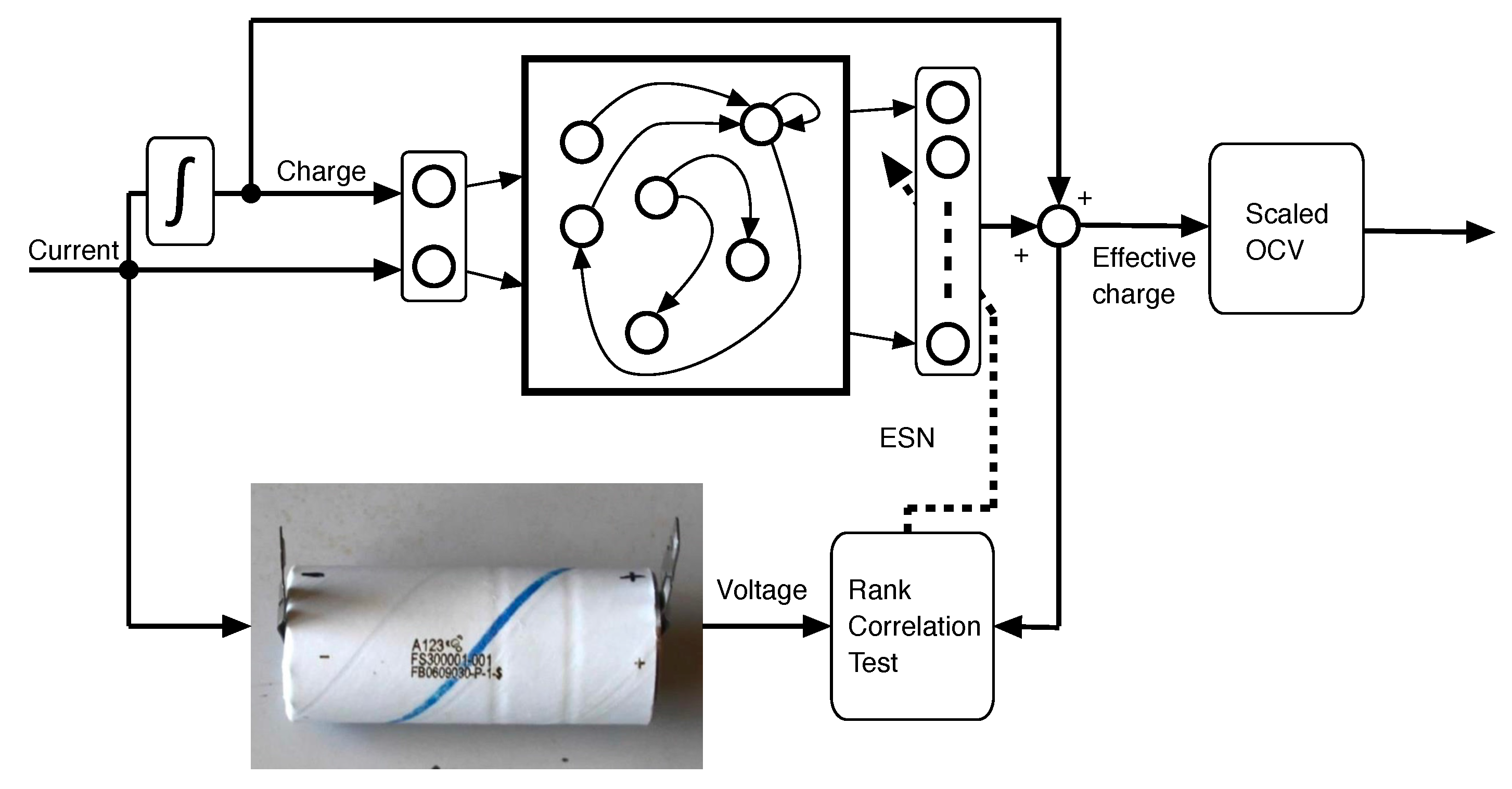 Sensors | Free Full-Text | Assessing the Health of LiFePO4 Traction  Batteries through Monotonic Echo State Networks | HTML