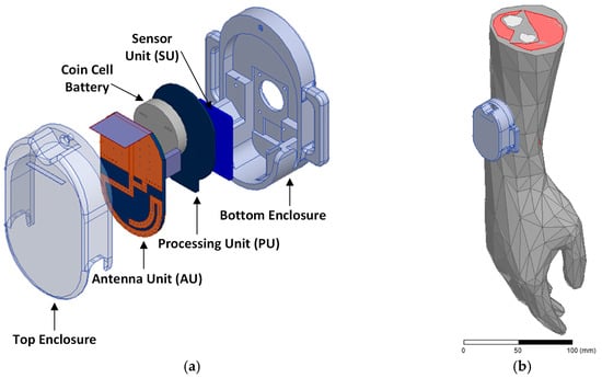 https://www.mdpi.com/sensors/sensors-18-00022/article_deploy/html/images/sensors-18-00022-g006-550.jpg