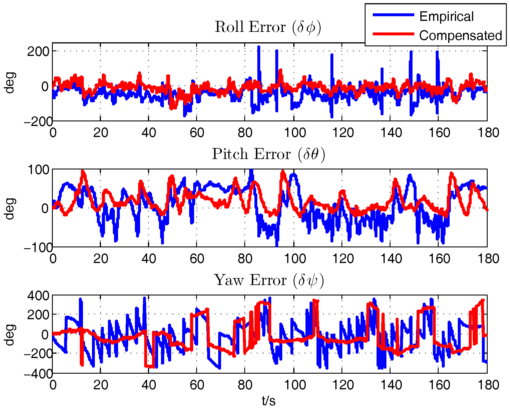 Sensors 18 00206 g009