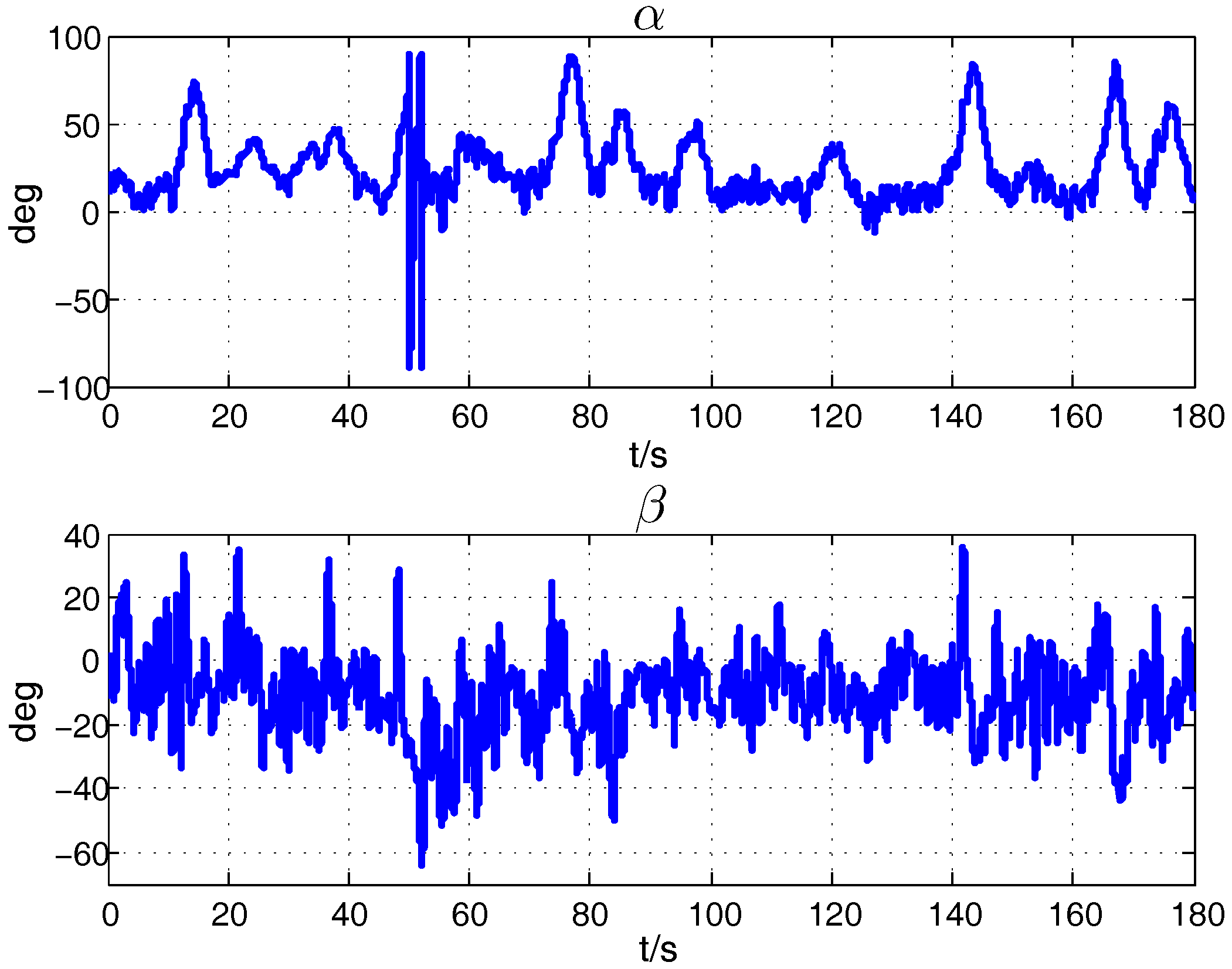 Sensors 18 00206 g010