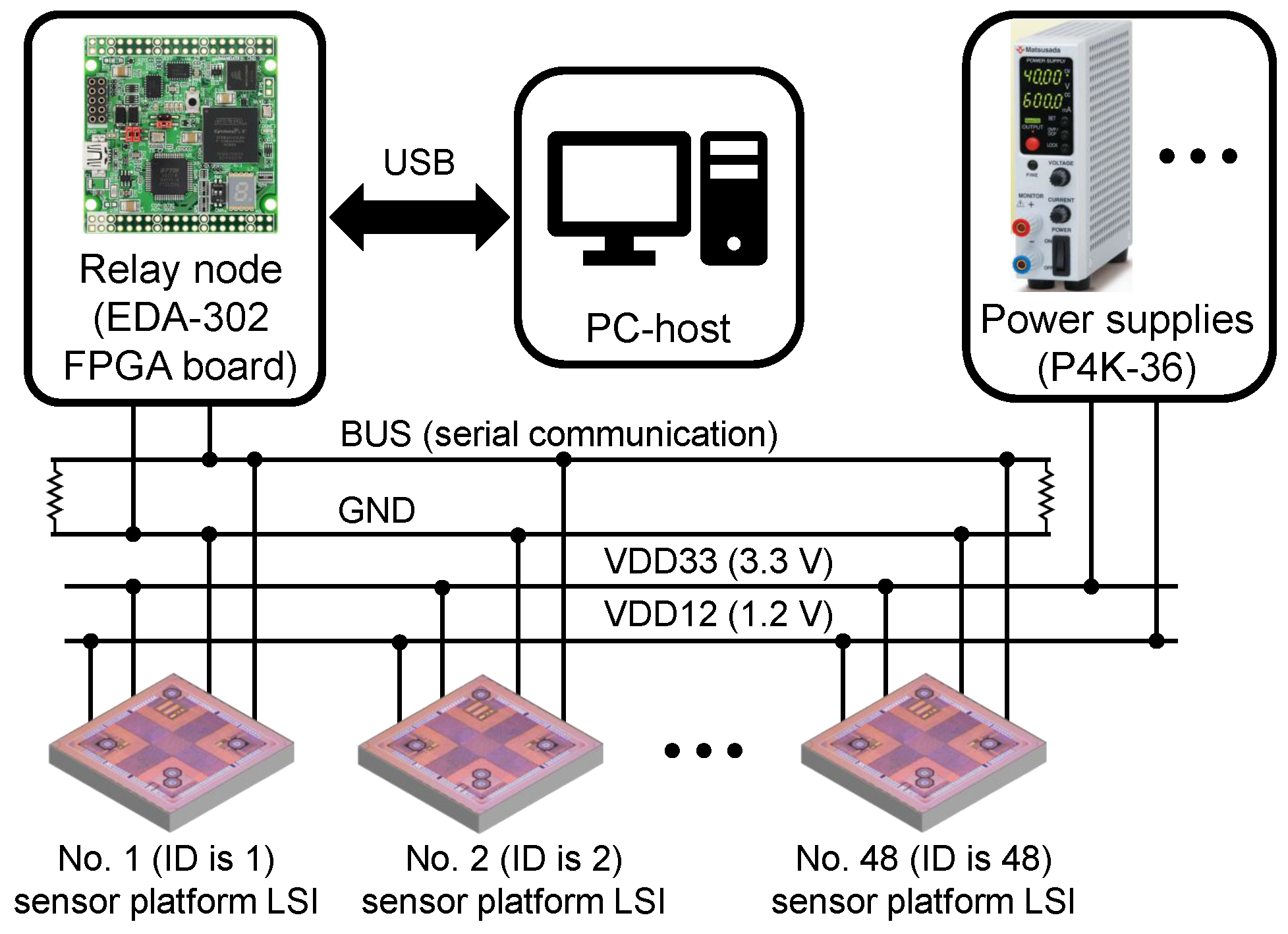 Sensors 18 00231 g002