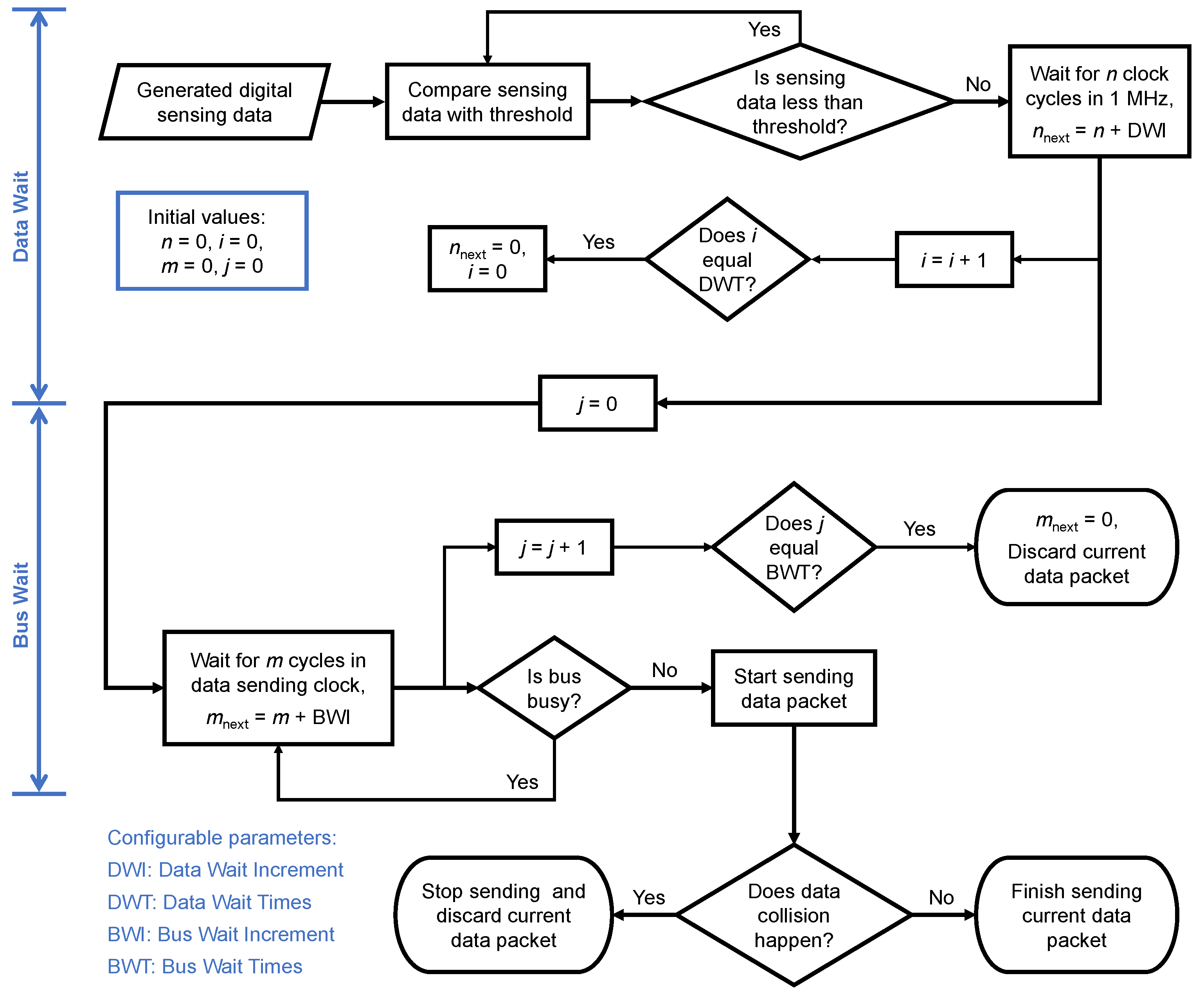 Sensors 18 00231 g005