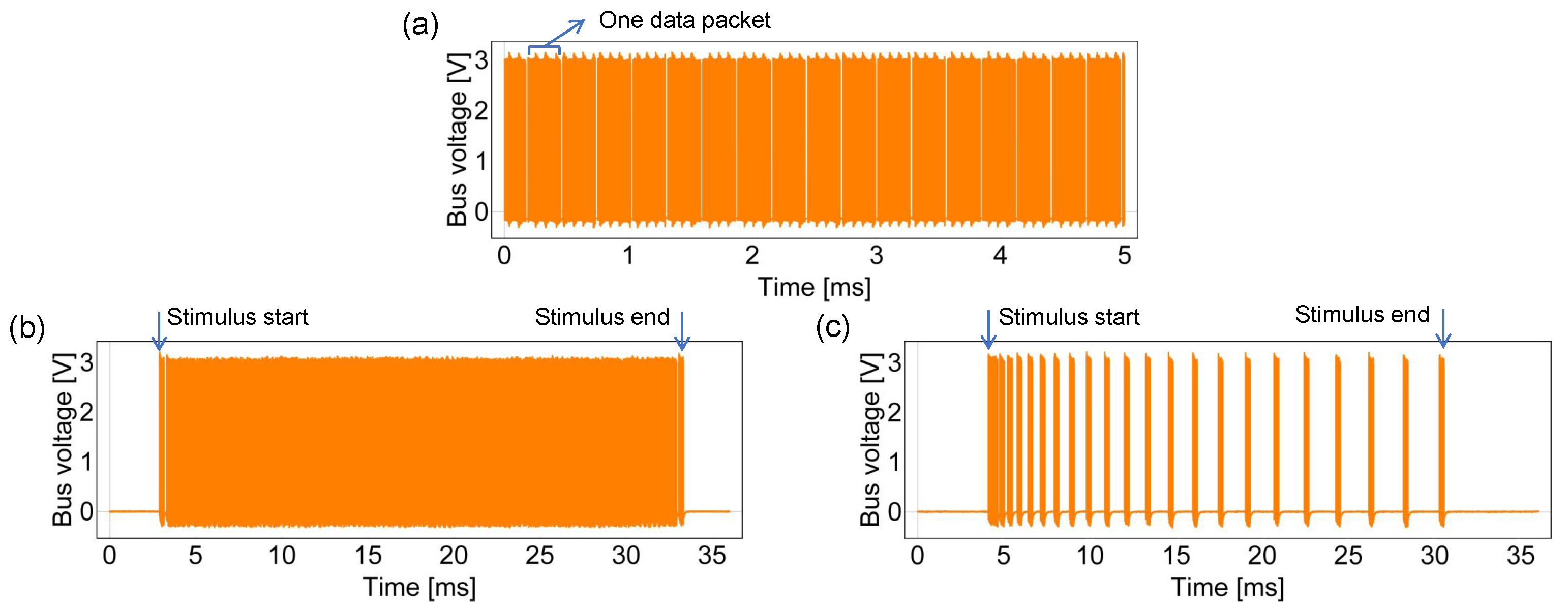 Sensors 18 00231 g006