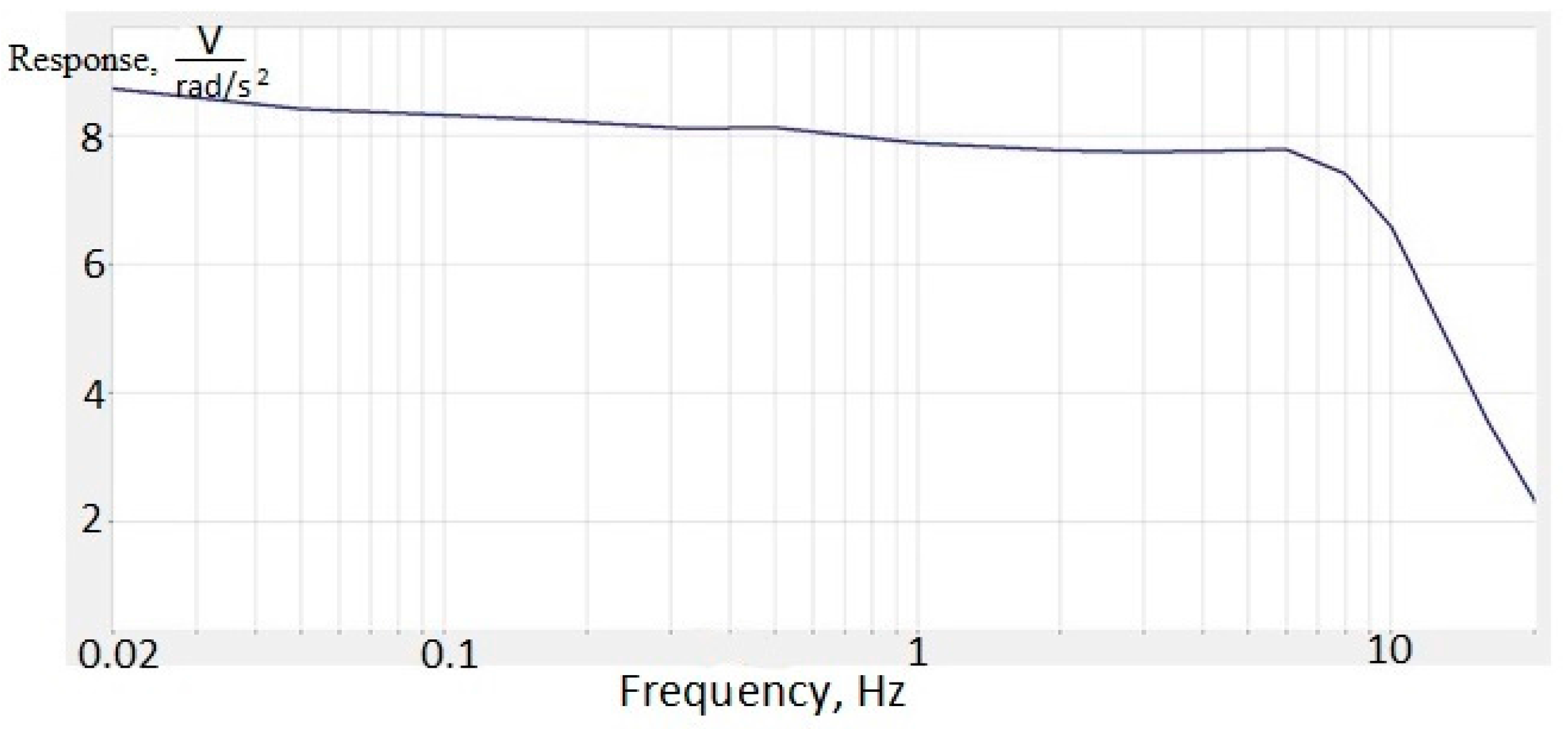 Sensors 18 00245 g009
