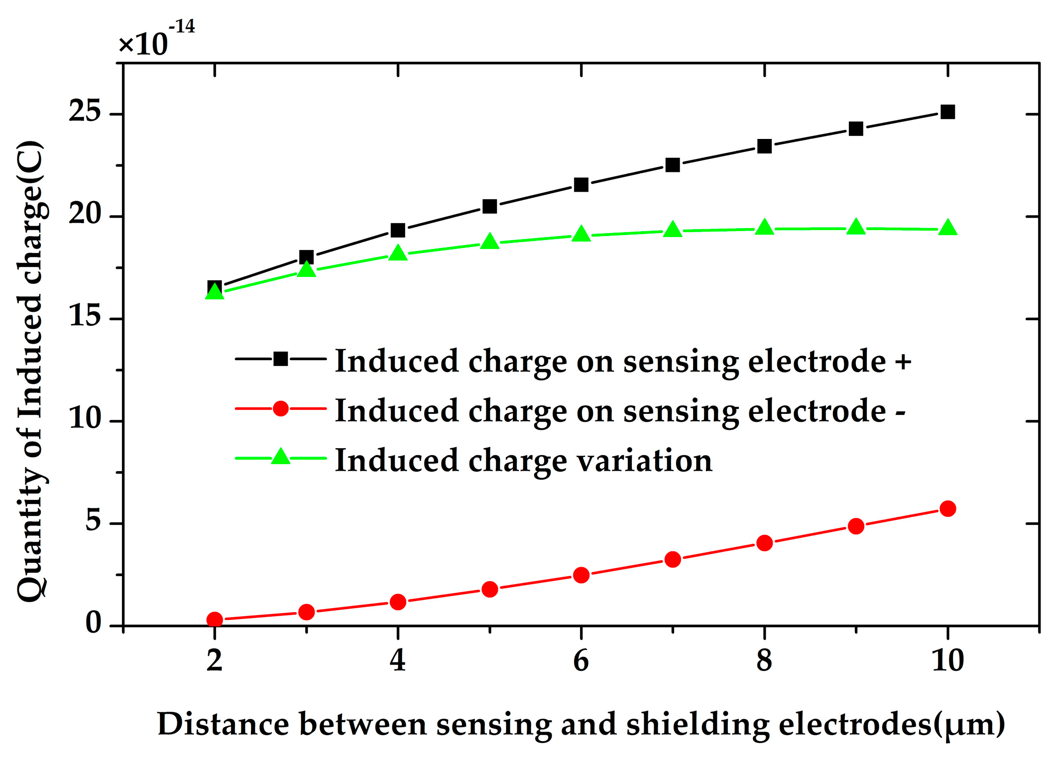 Sensors 18 00286 g006