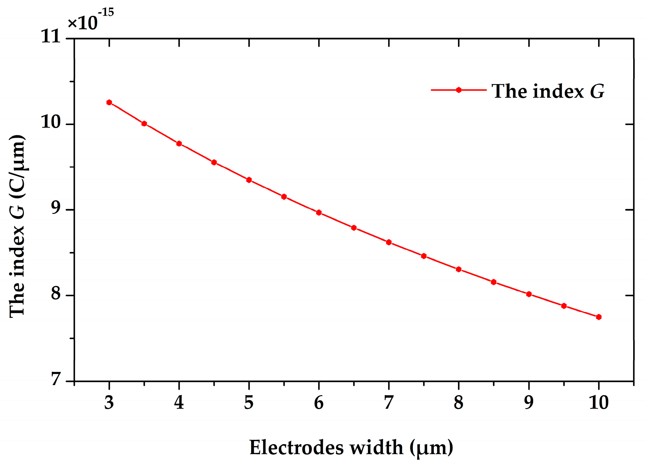 Sensors 18 00286 g008