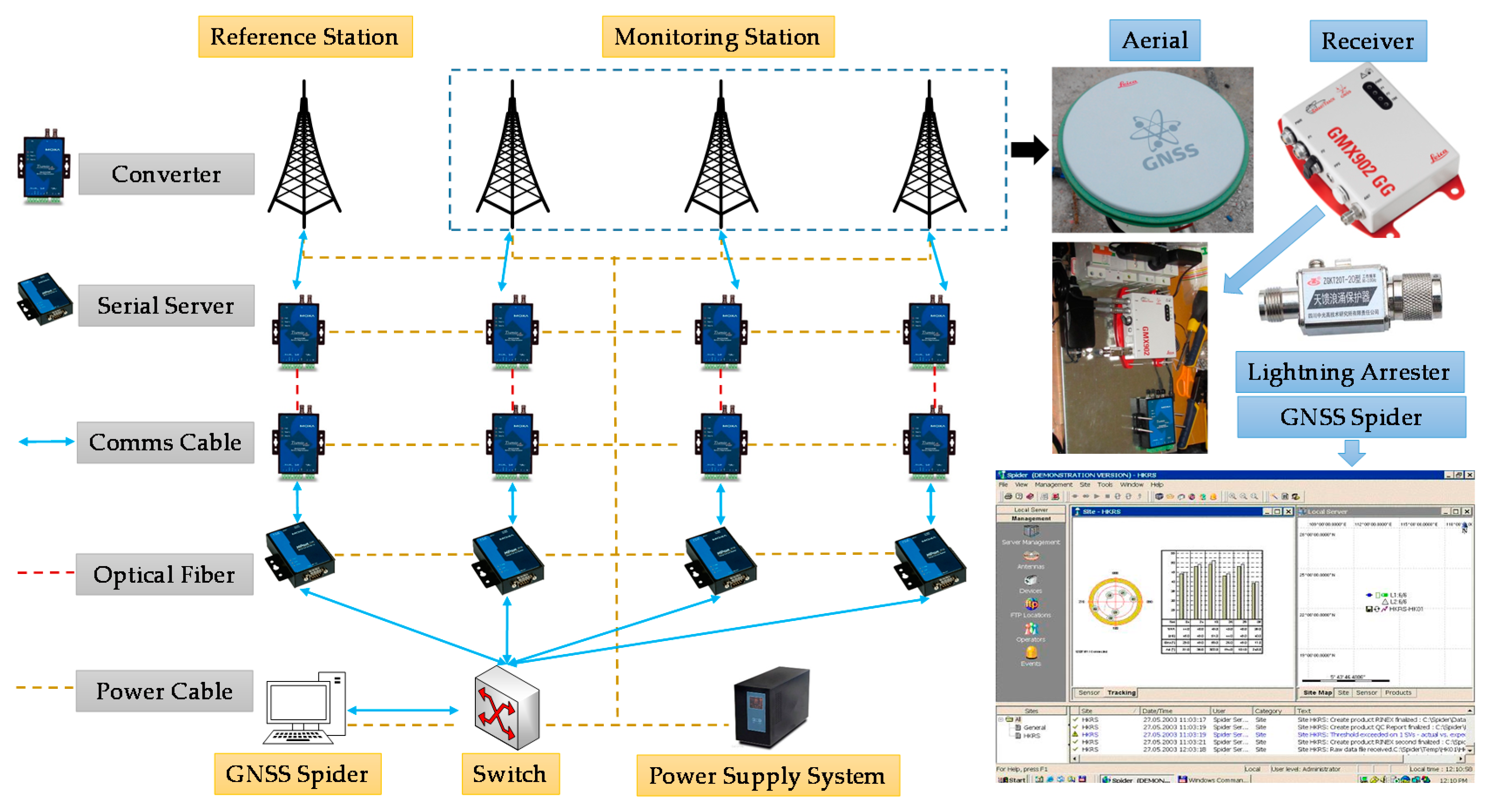 Hp gnss sensor что это