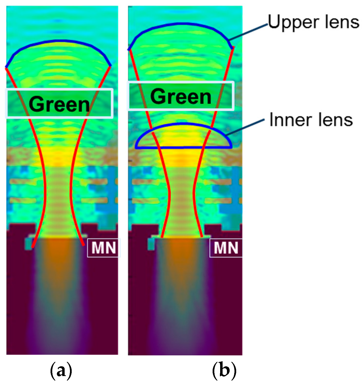 Sensors 18 00349 g006
