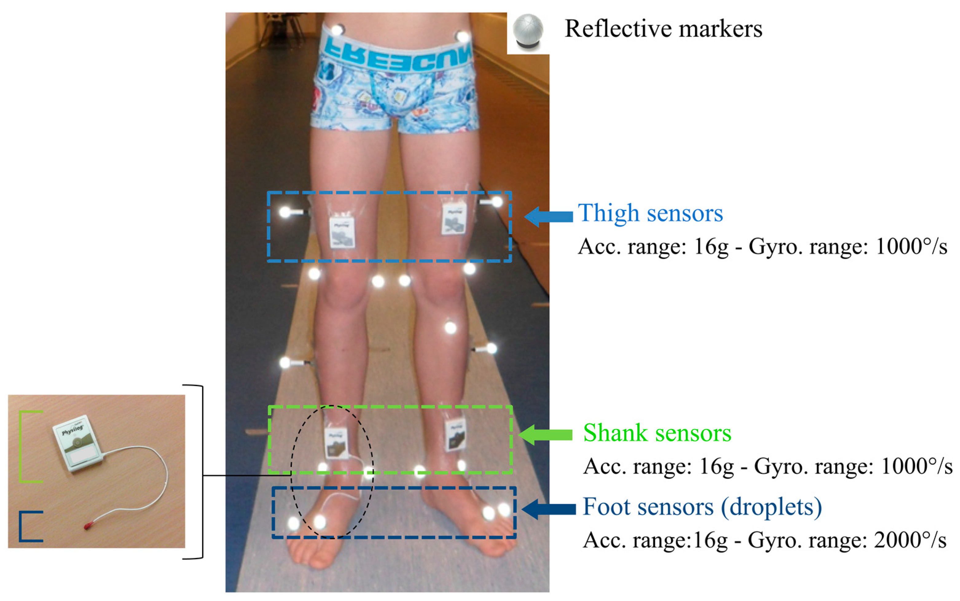 Sensors | Free Full-Text | What is the Best Configuration of Wearable  Sensors to Measure Spatiotemporal Gait Parameters in Children with Cerebral  Palsy? | HTML