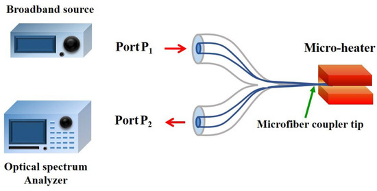 When Copper Broadband Beats Fiber Optics - IEEE Spectrum