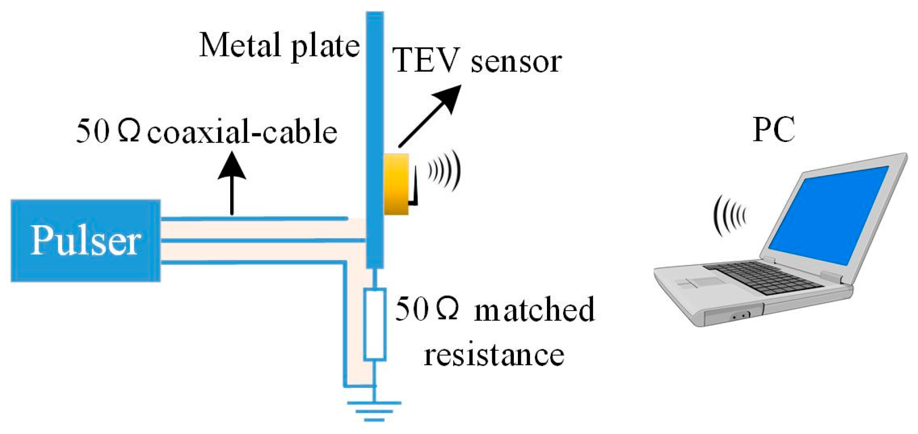 Sensors | Free Full-Text | Partial Discharge Monitoring on Metal-Enclosed  Switchgear with Distributed Non-Contact Sensors