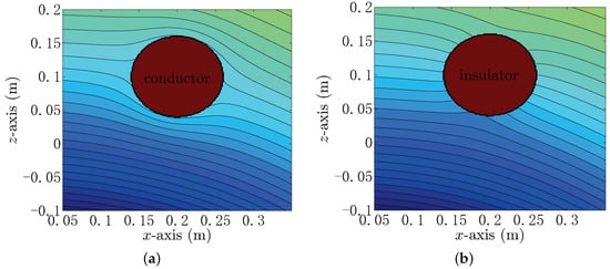 Sensors | Free Full-Text | Active Electro-Location of Objects in the  Underwater Environment Based on the Mixed Polarization Multiple Signal  Classification Algorithm