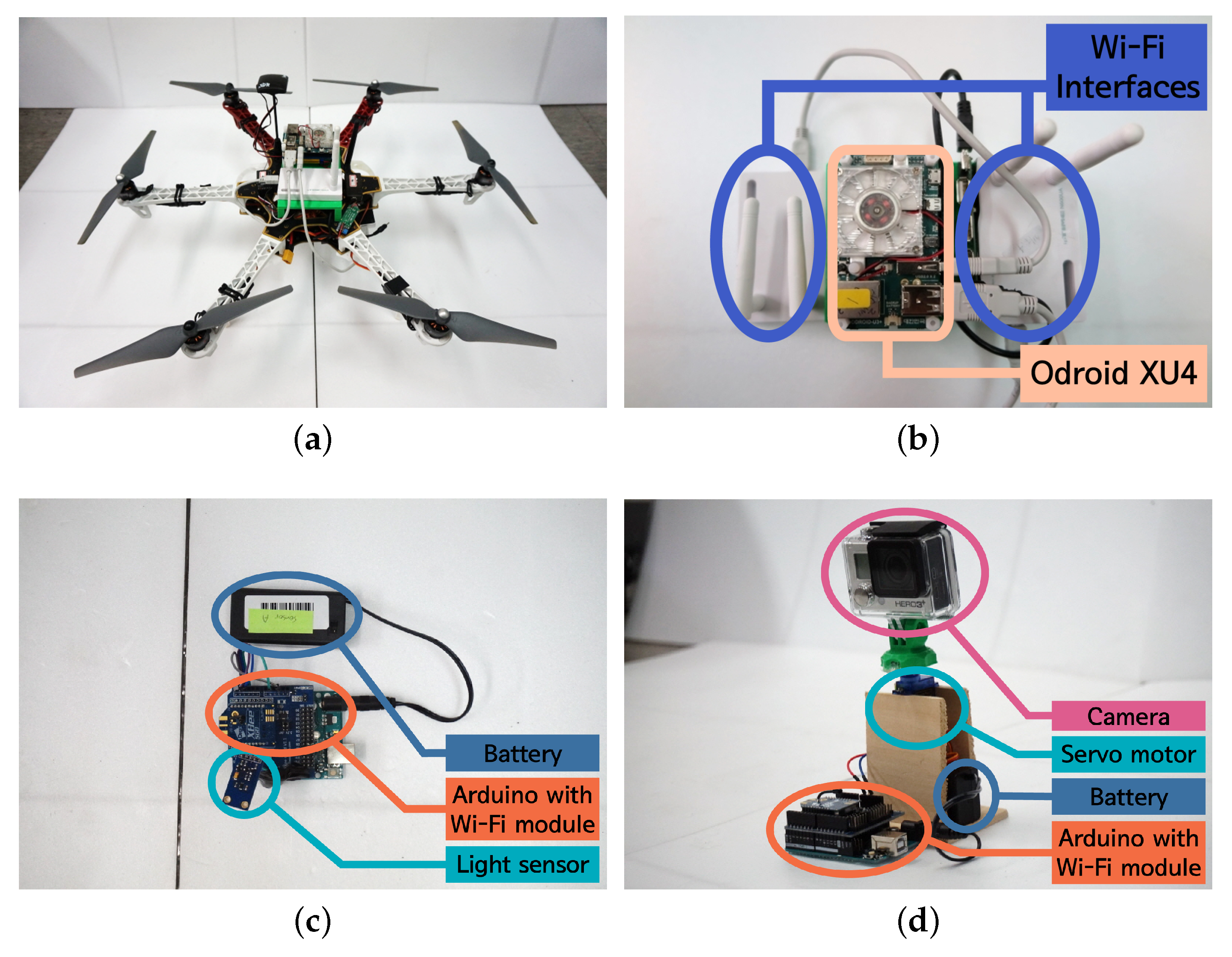 Sensors | Free Full-Text | Devising Mobile Sensing and Actuation  Infrastructure with Drones | HTML
