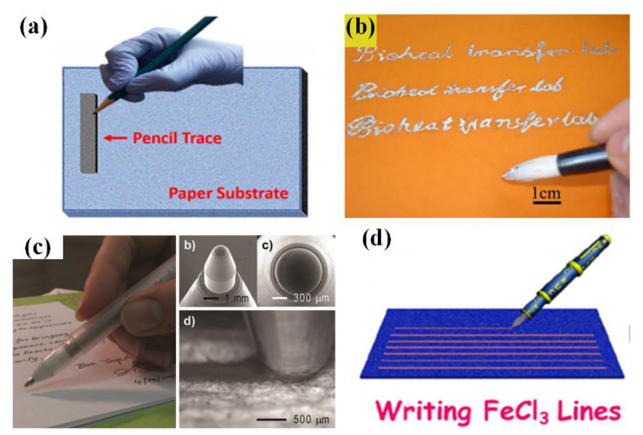 Sensors | Free Full-Text | Flexible, Stretchable Sensors for Wearable  Health Monitoring: Sensing Mechanisms, Materials, Fabrication Strategies  and Features | HTML