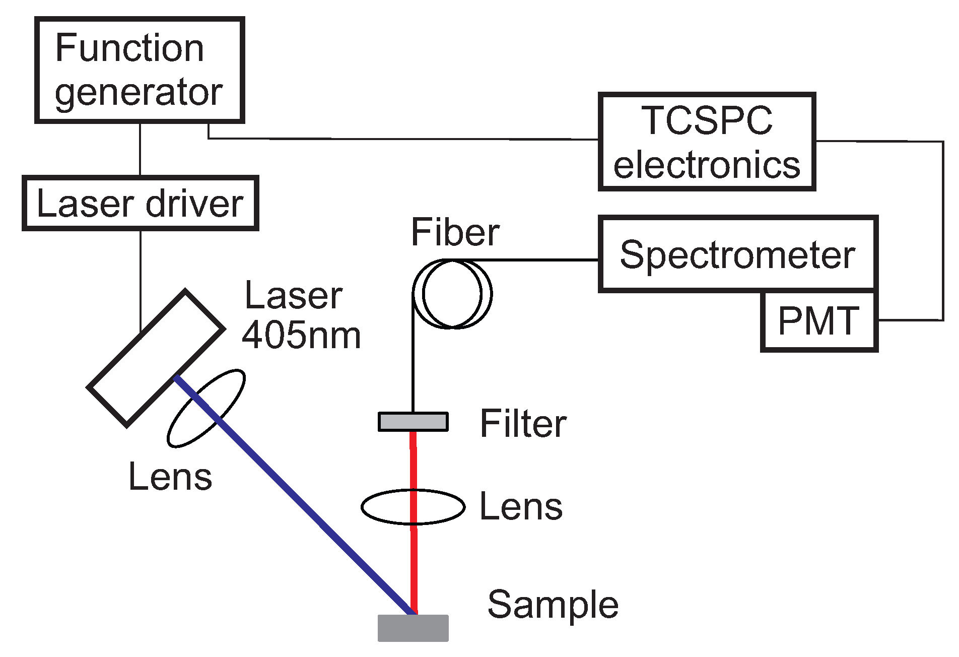 Sensors 18 00668 g001