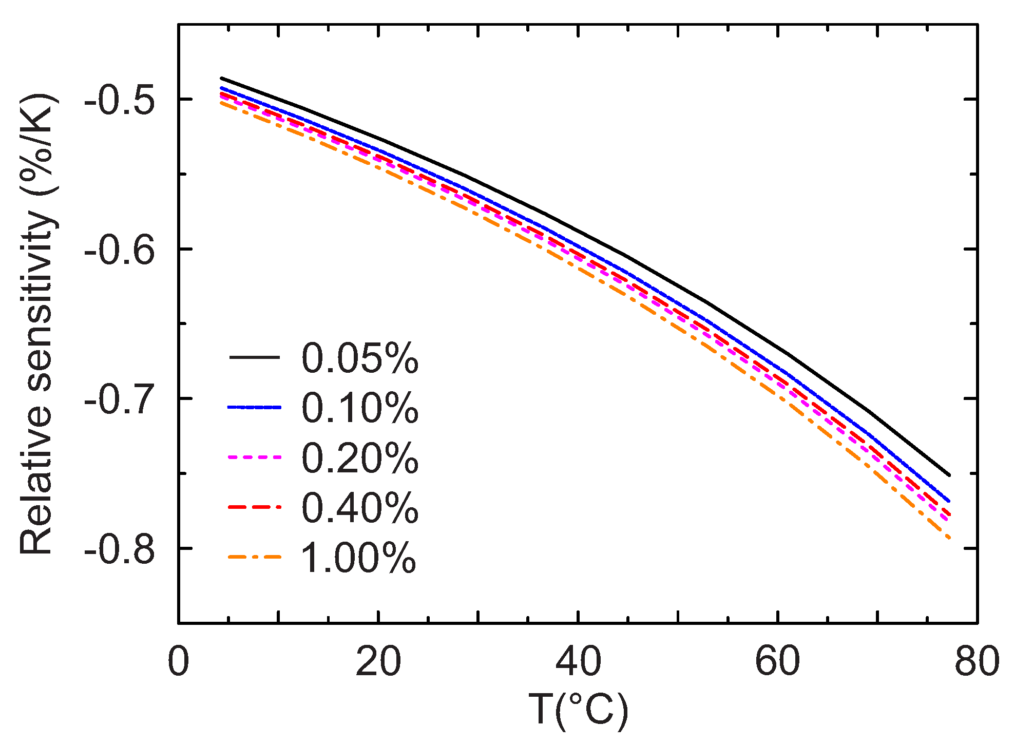 Sensors 18 00668 g008