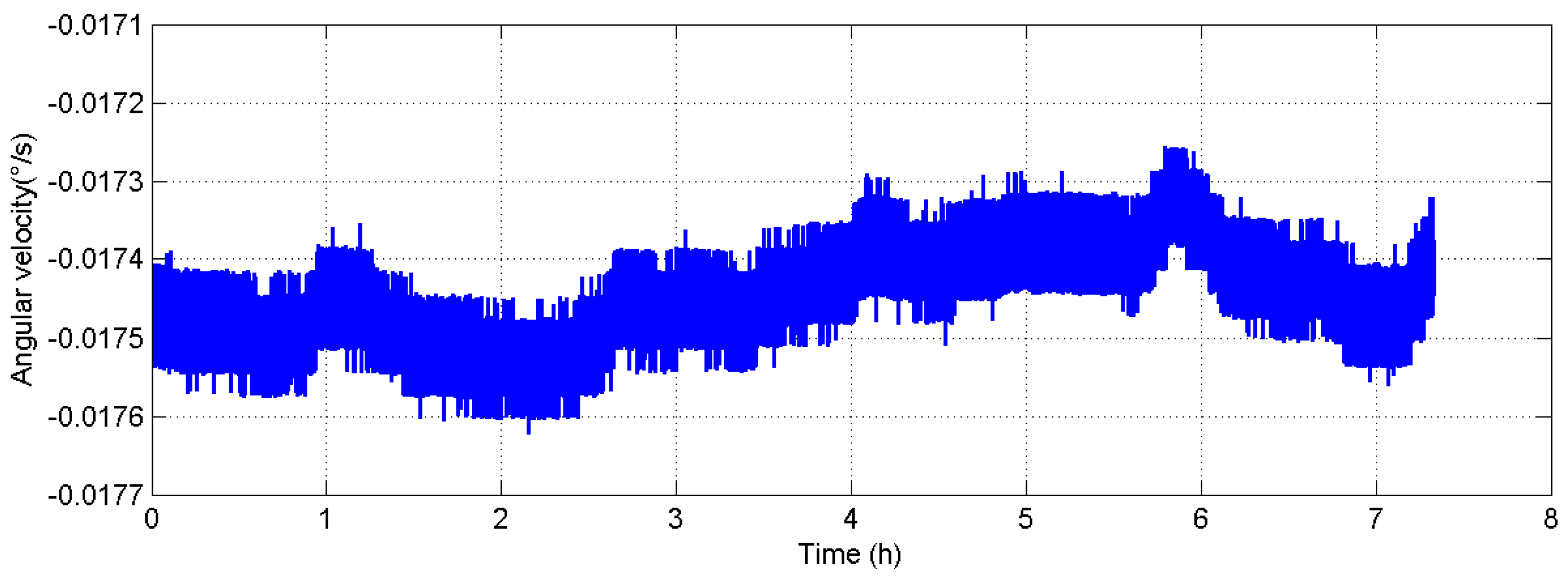 Sensors 18 00670 g005