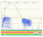 Sensors 18 00720 i004