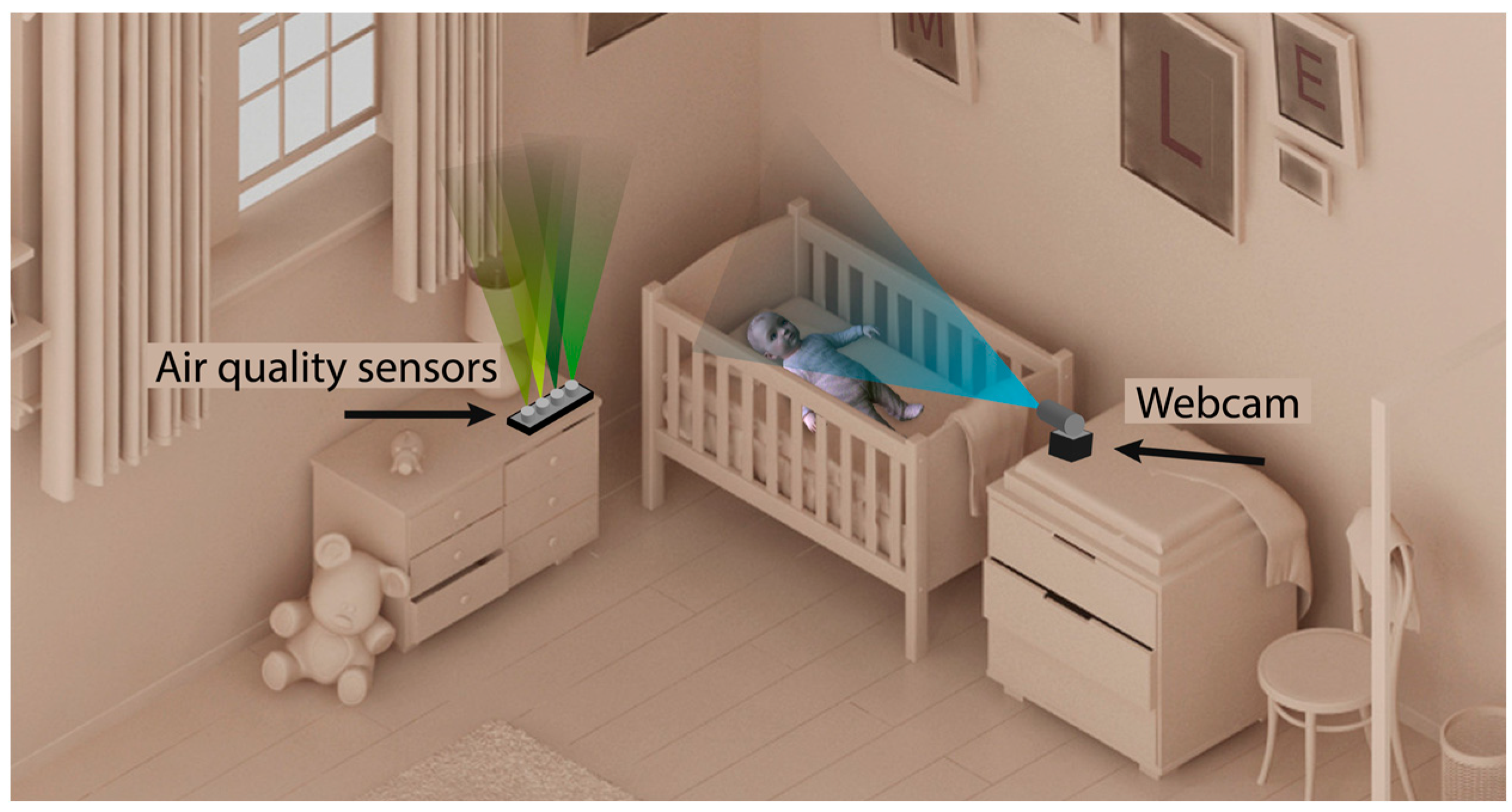 Sensors | Free Full-Text | A Context-Aware Indoor Air Quality System for  Sudden Infant Death Syndrome Prevention | HTML