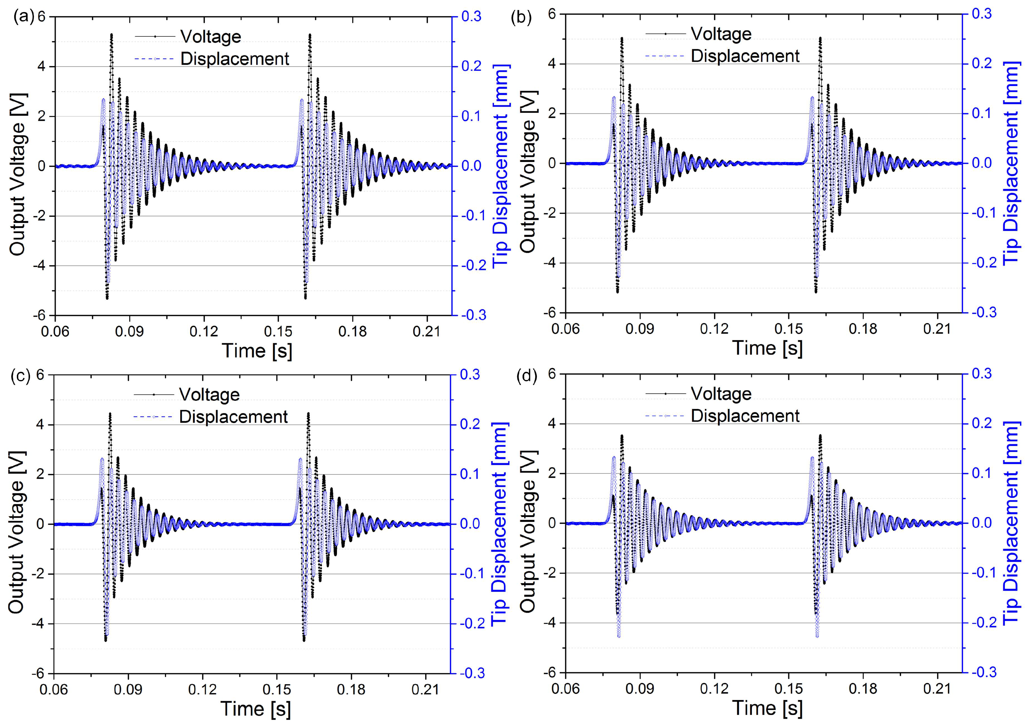 Sensors 18 00804 g006