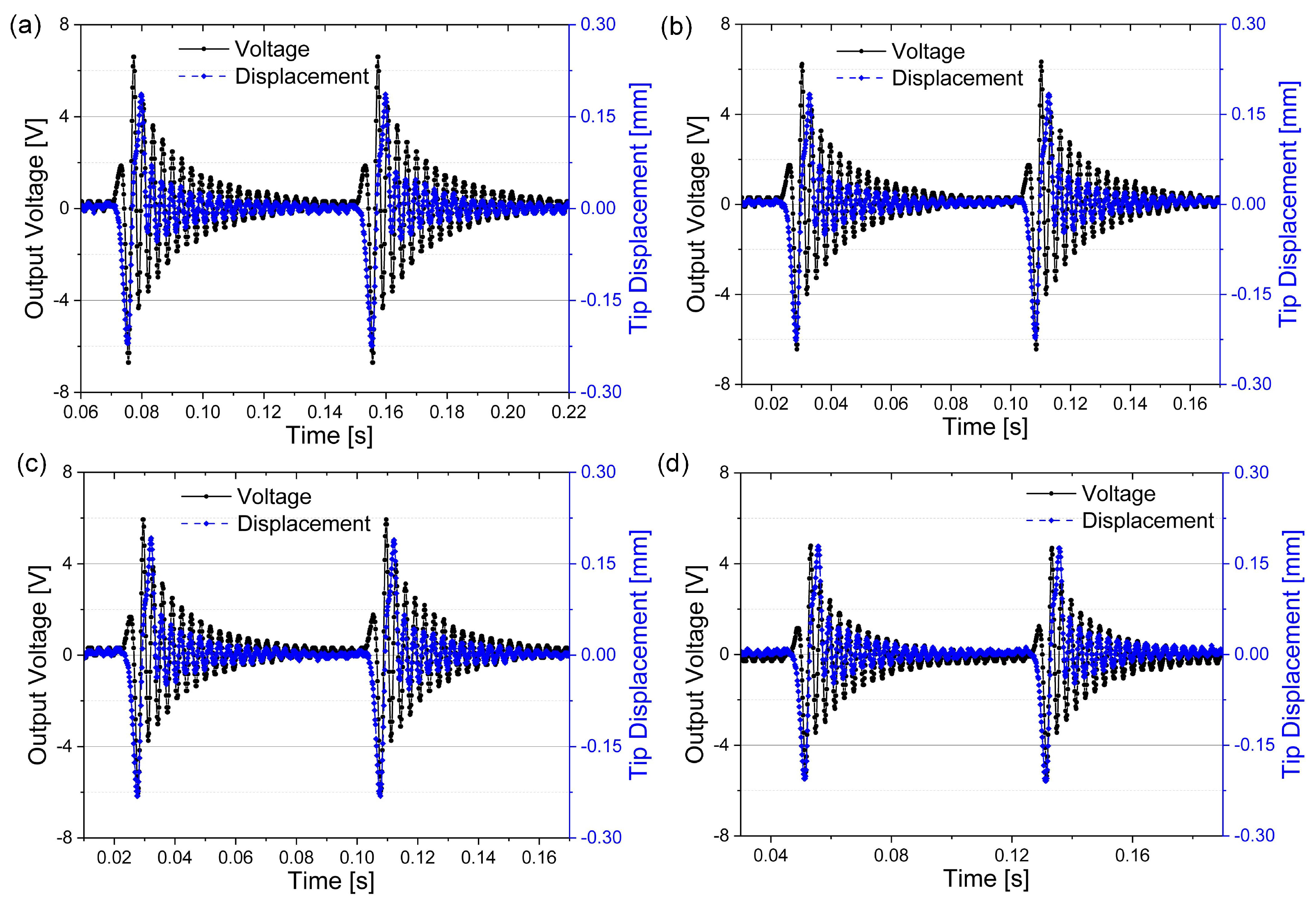 Sensors 18 00804 g008