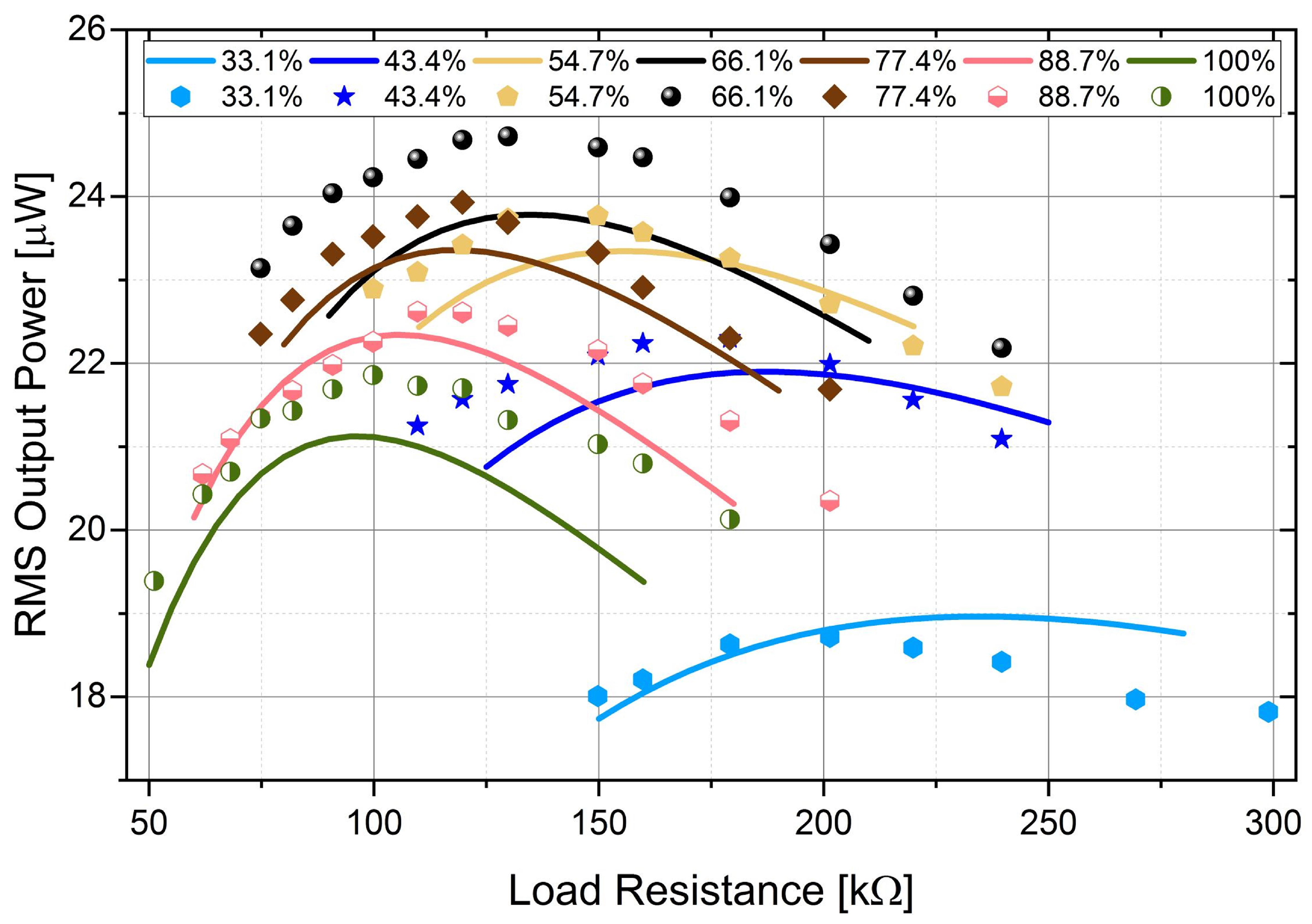 Sensors 18 00804 g009